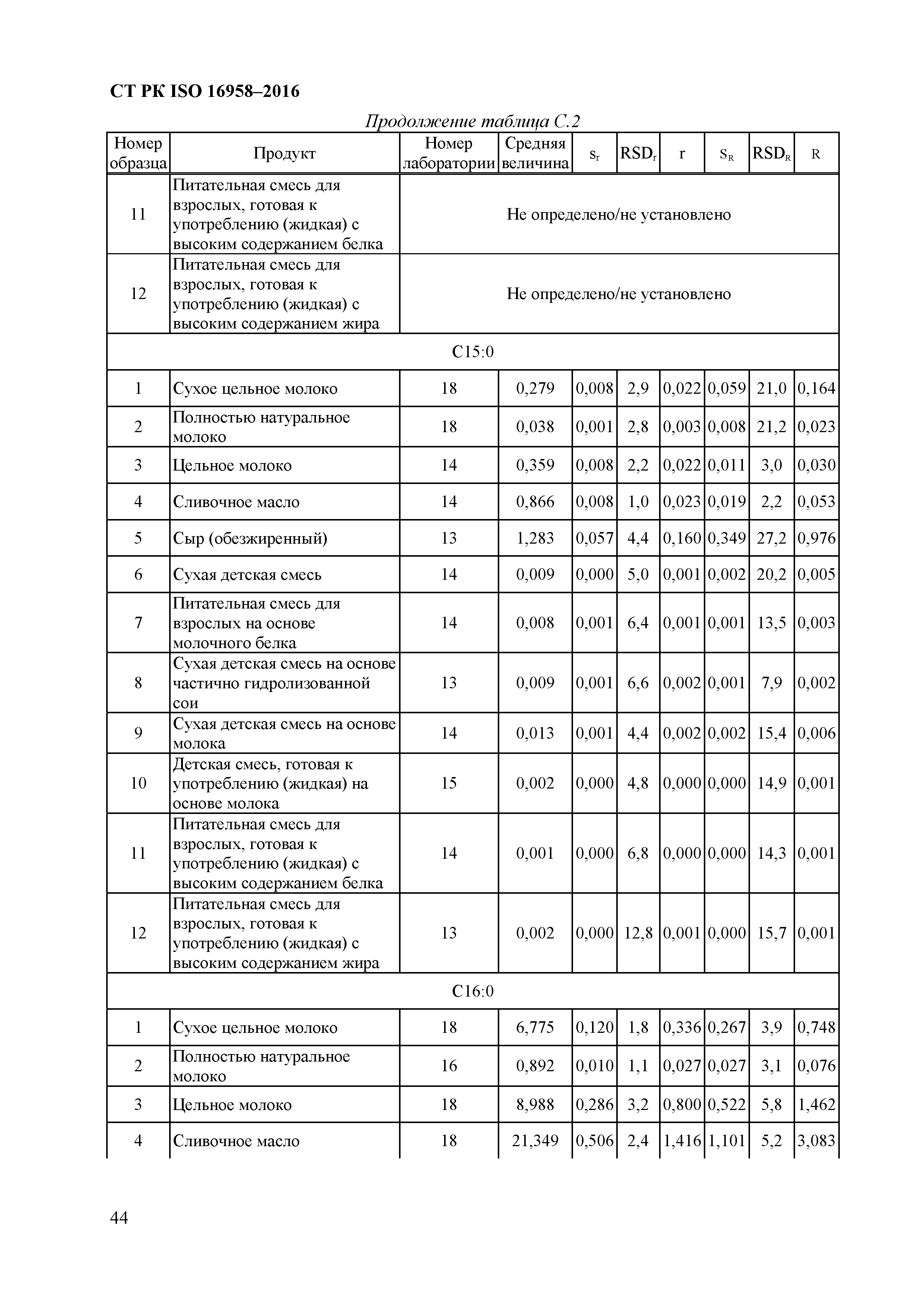 СТ РК ISO 16958-2016