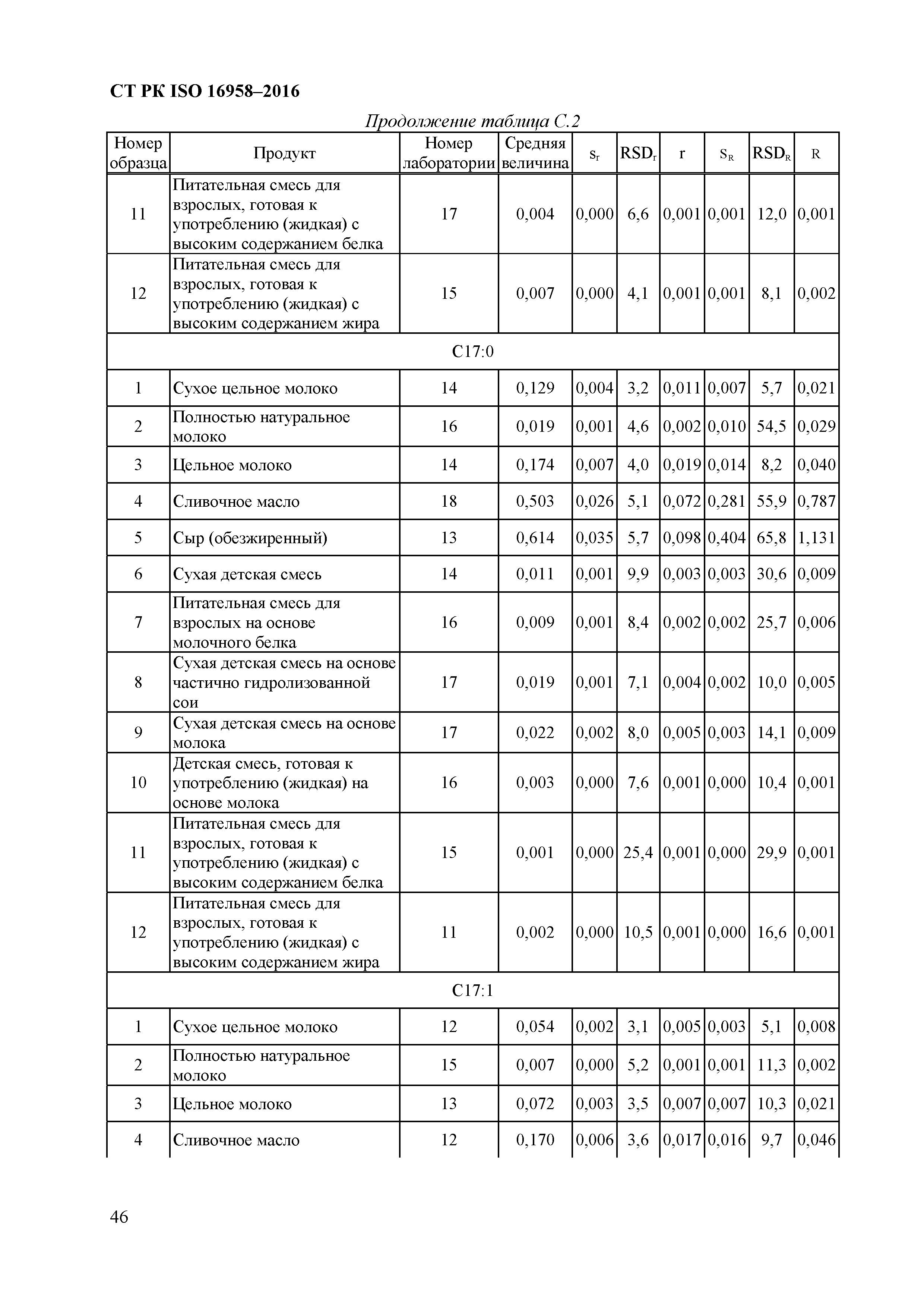 СТ РК ISO 16958-2016