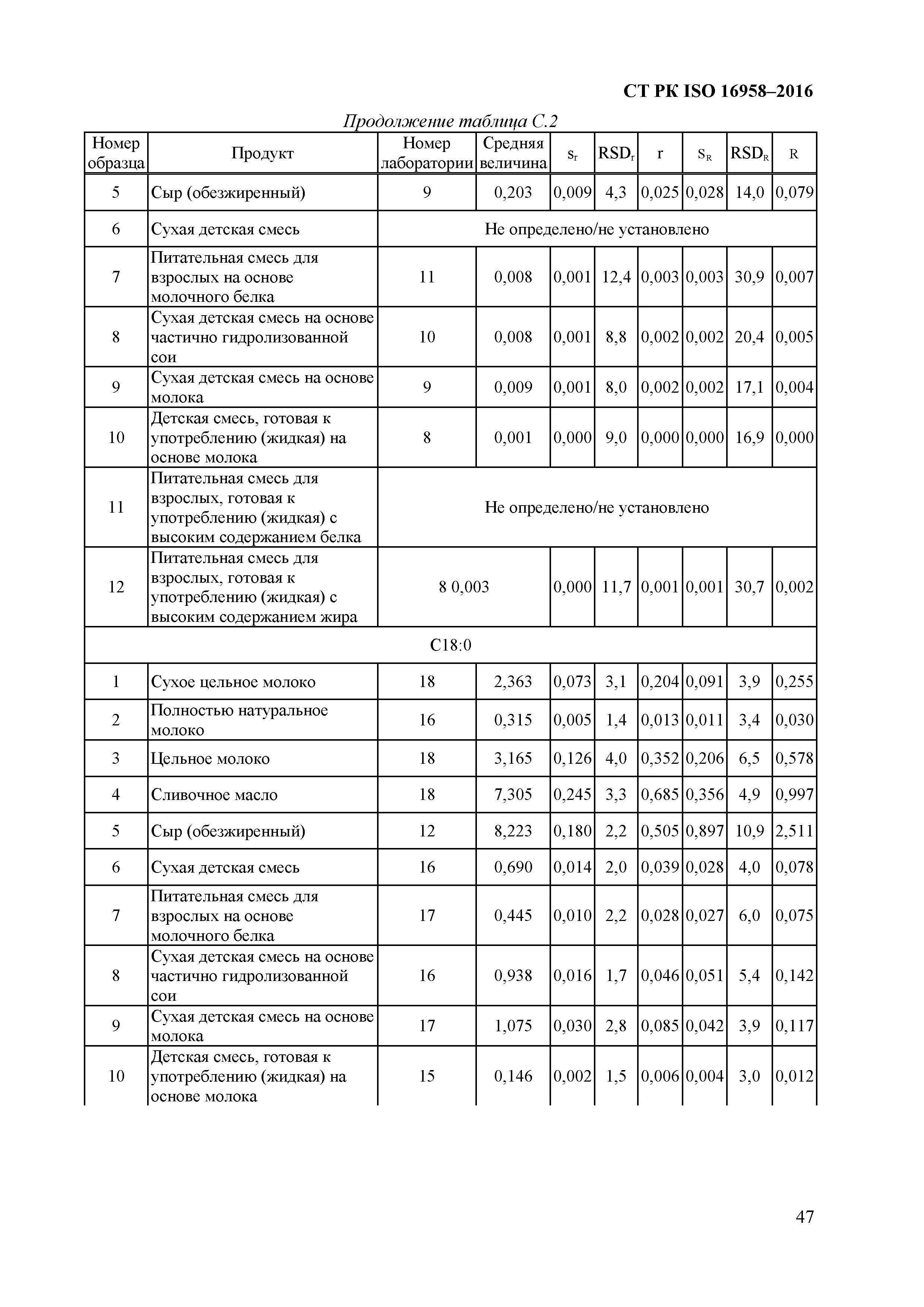 СТ РК ISO 16958-2016