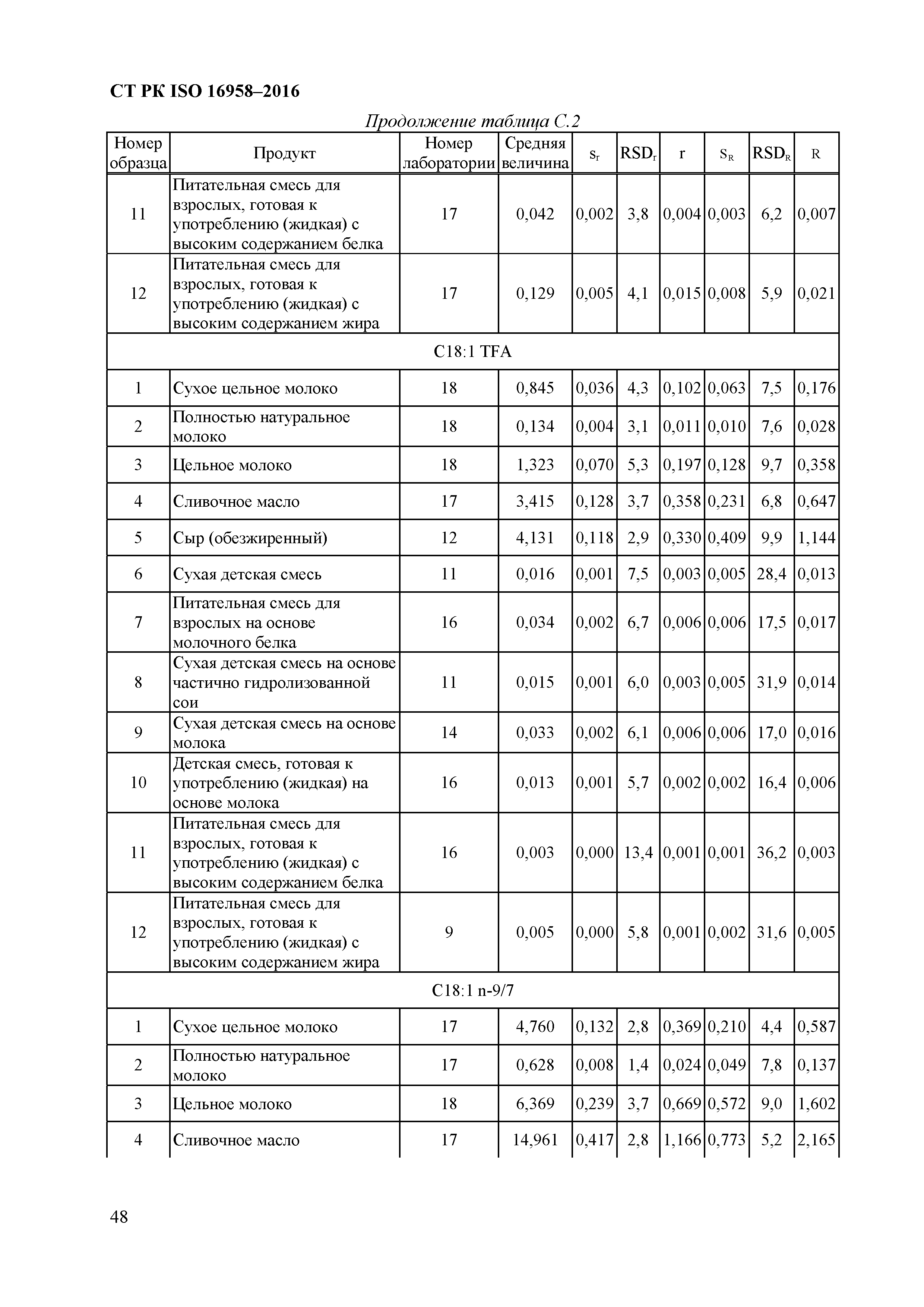 СТ РК ISO 16958-2016