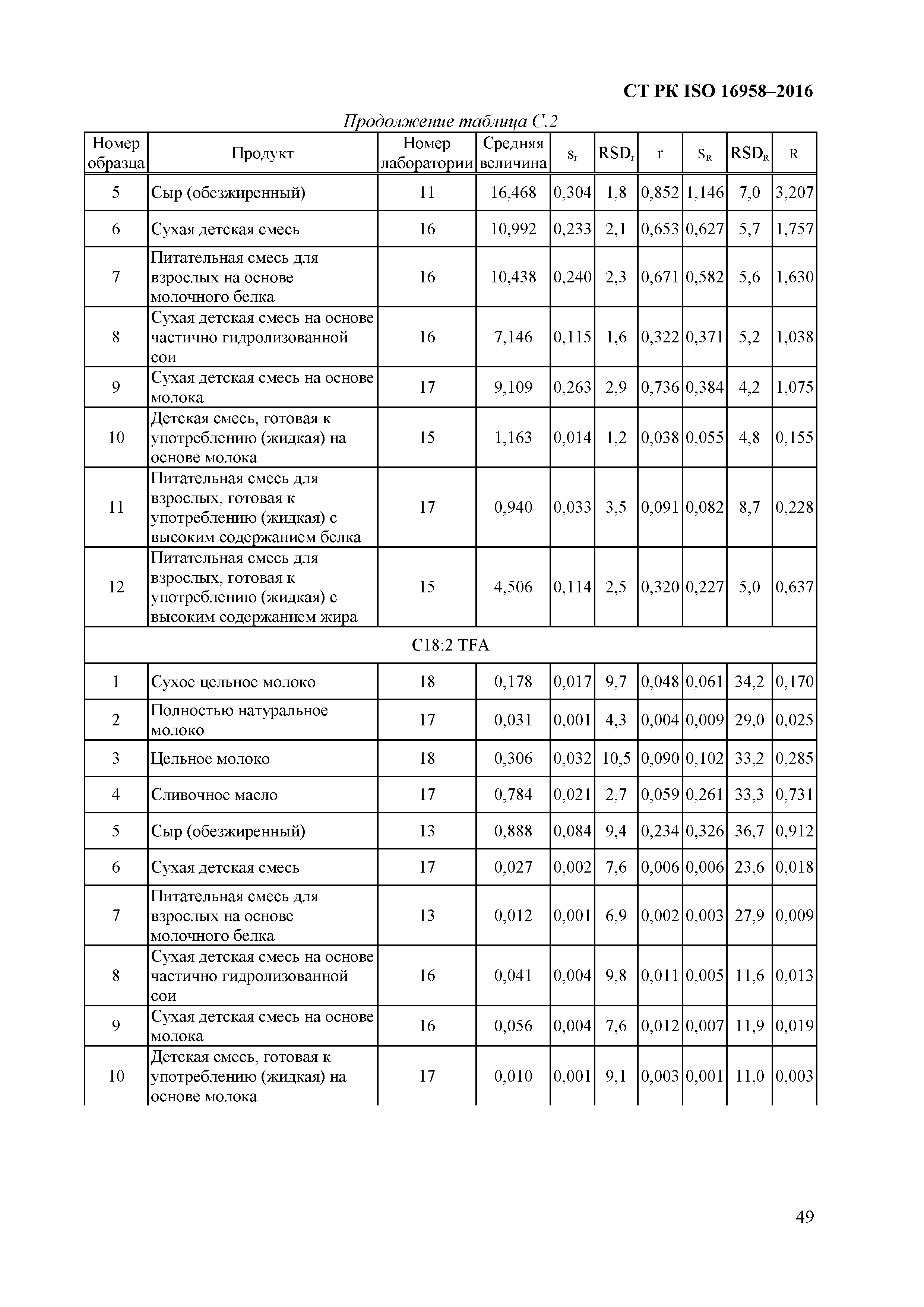 СТ РК ISO 16958-2016