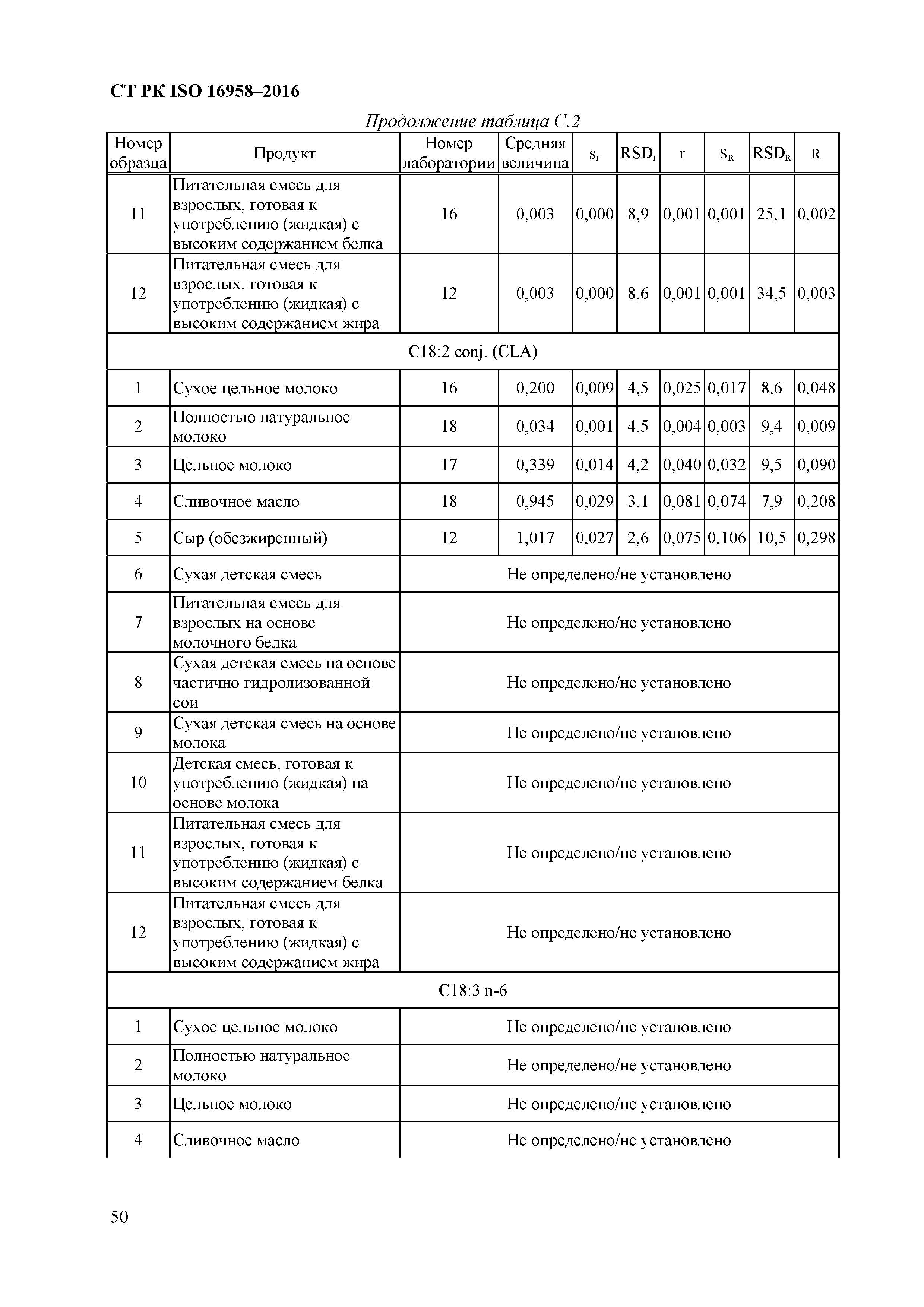 СТ РК ISO 16958-2016