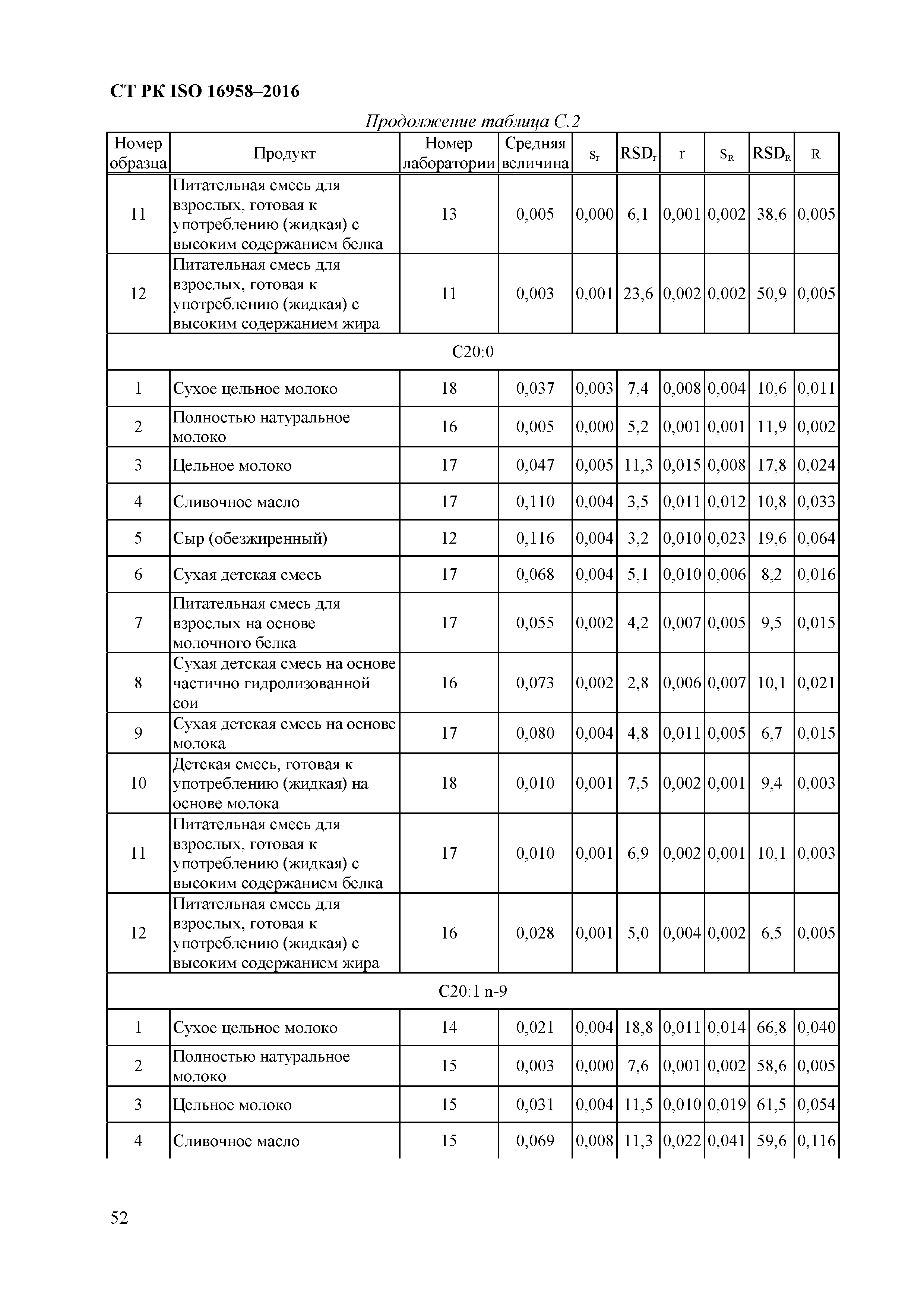 СТ РК ISO 16958-2016