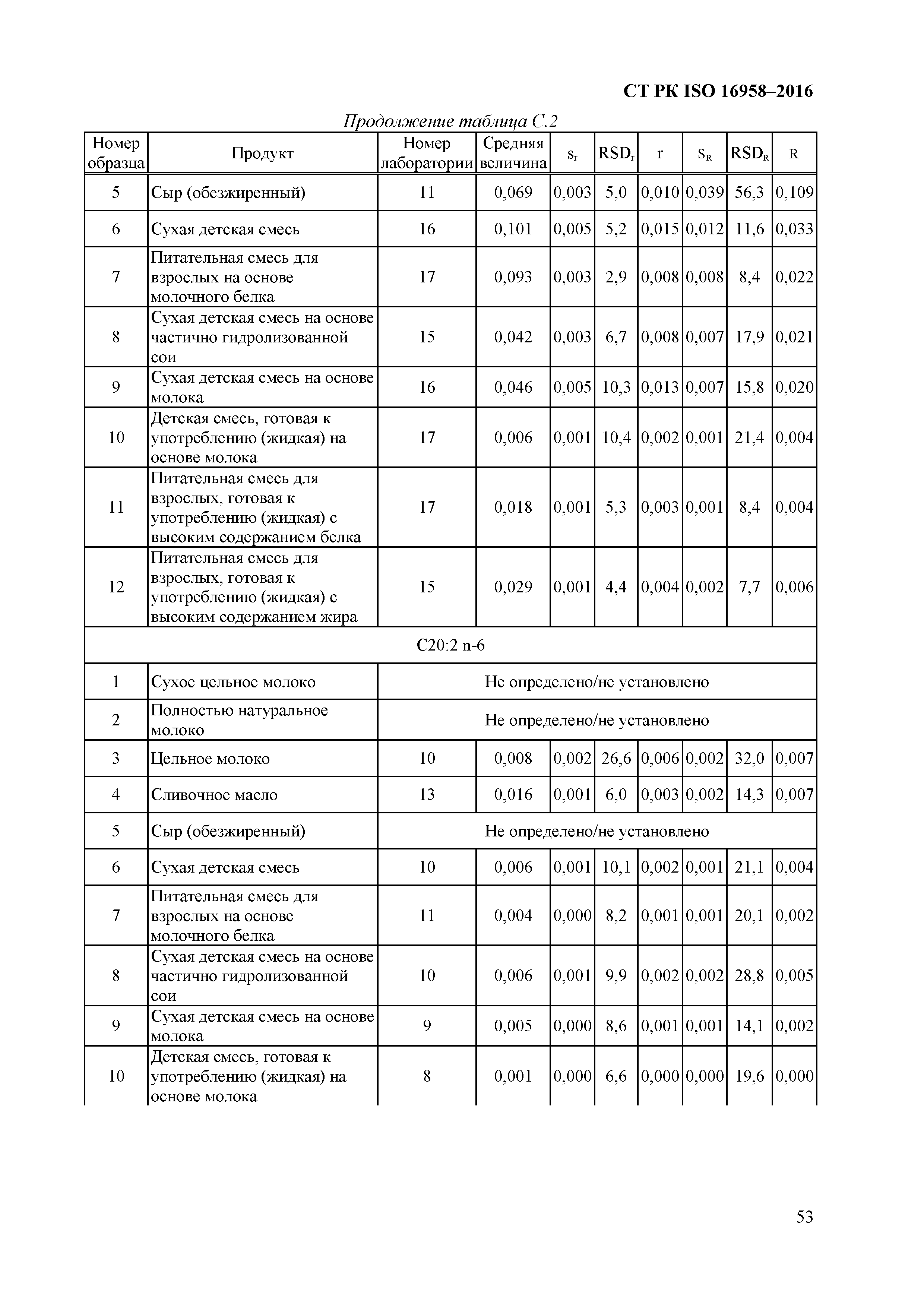 СТ РК ISO 16958-2016