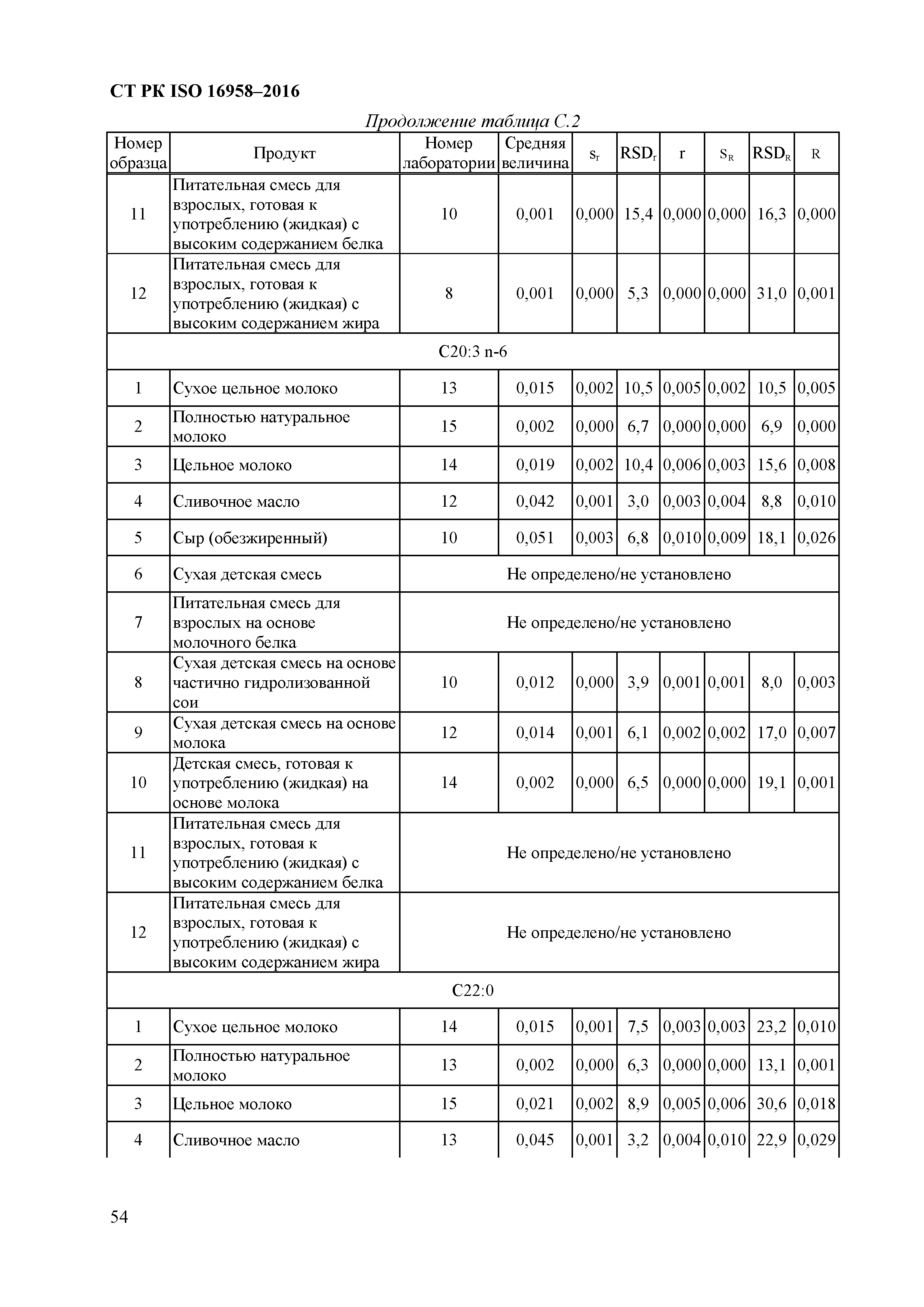 СТ РК ISO 16958-2016