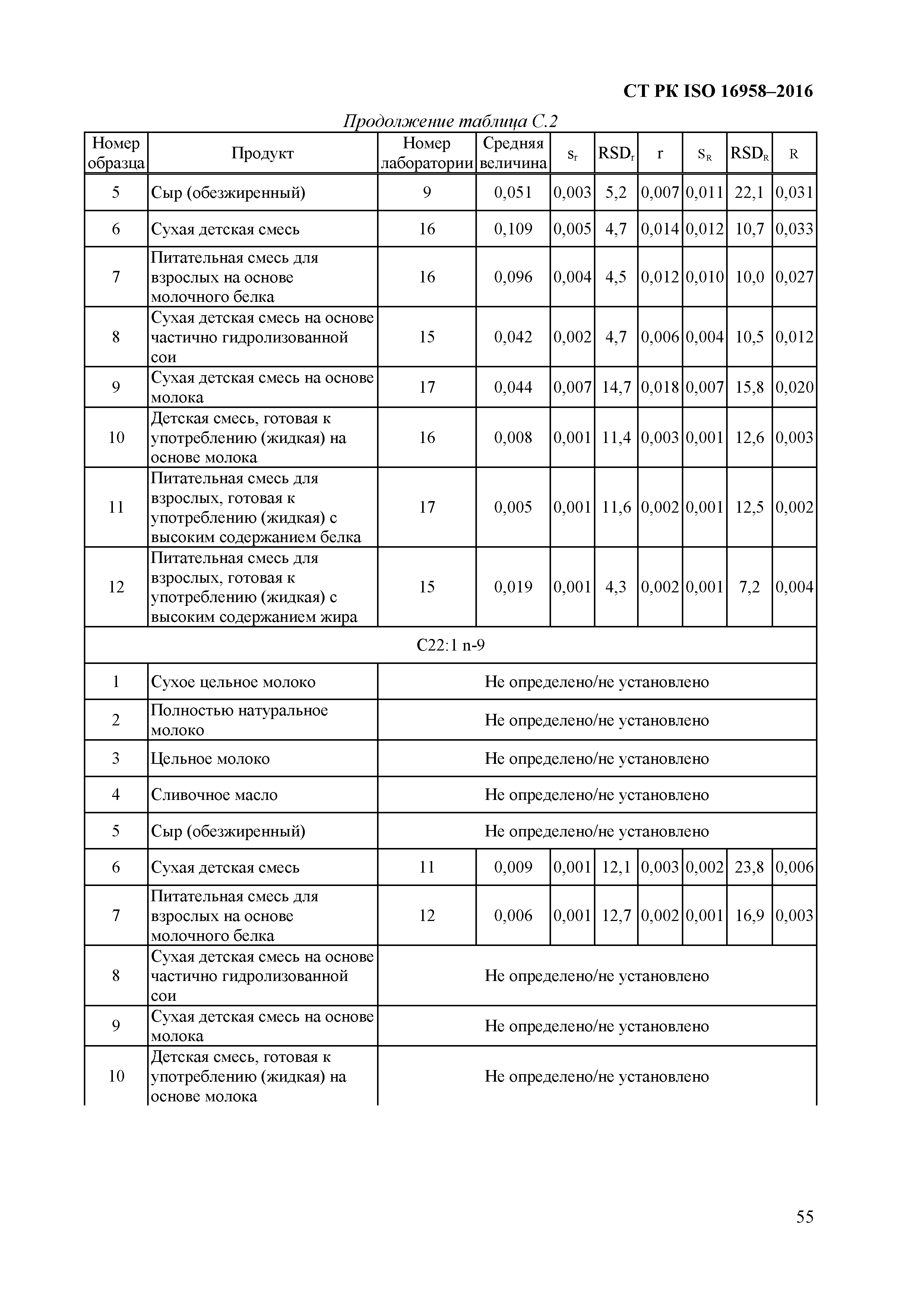 СТ РК ISO 16958-2016