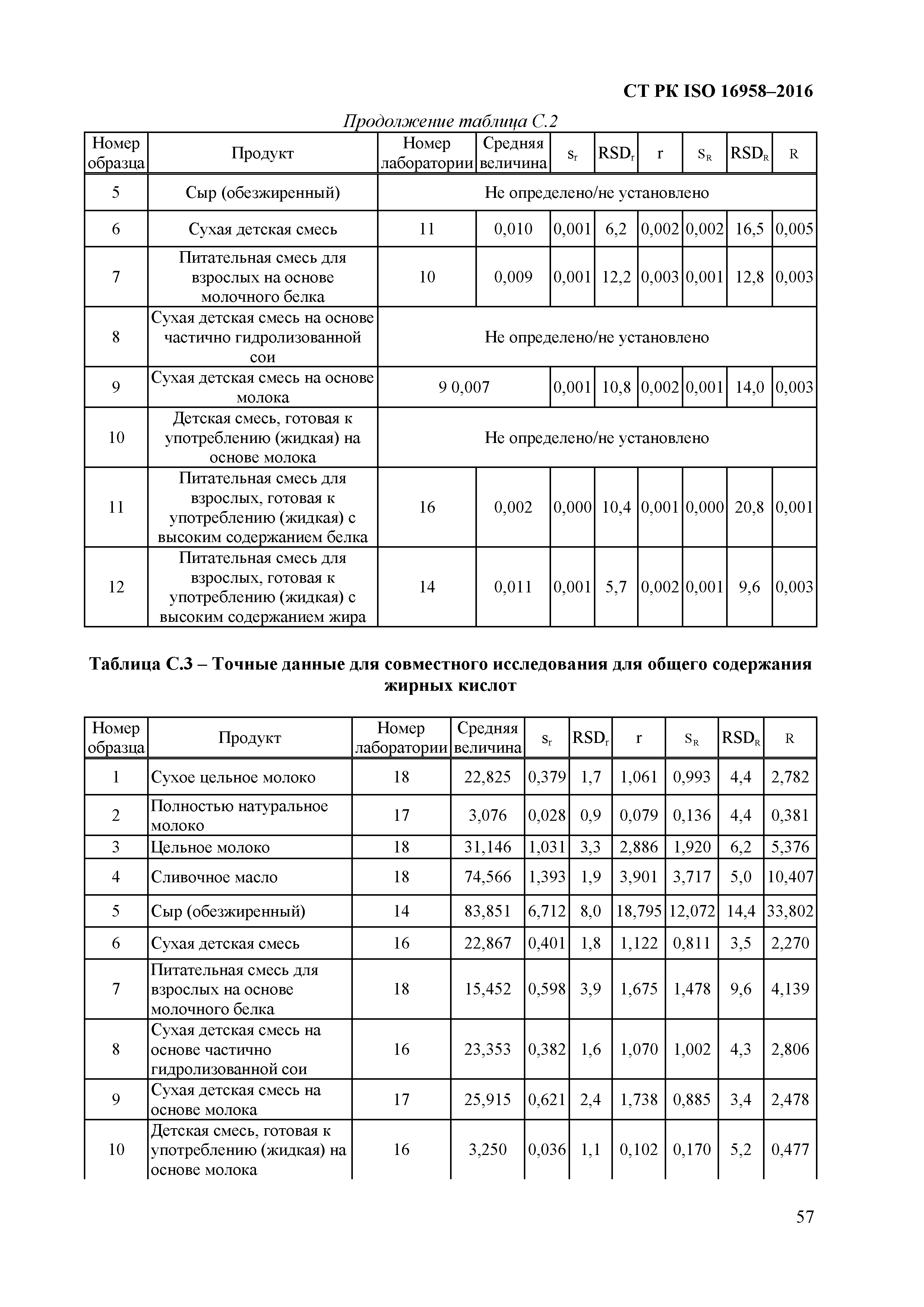 СТ РК ISO 16958-2016