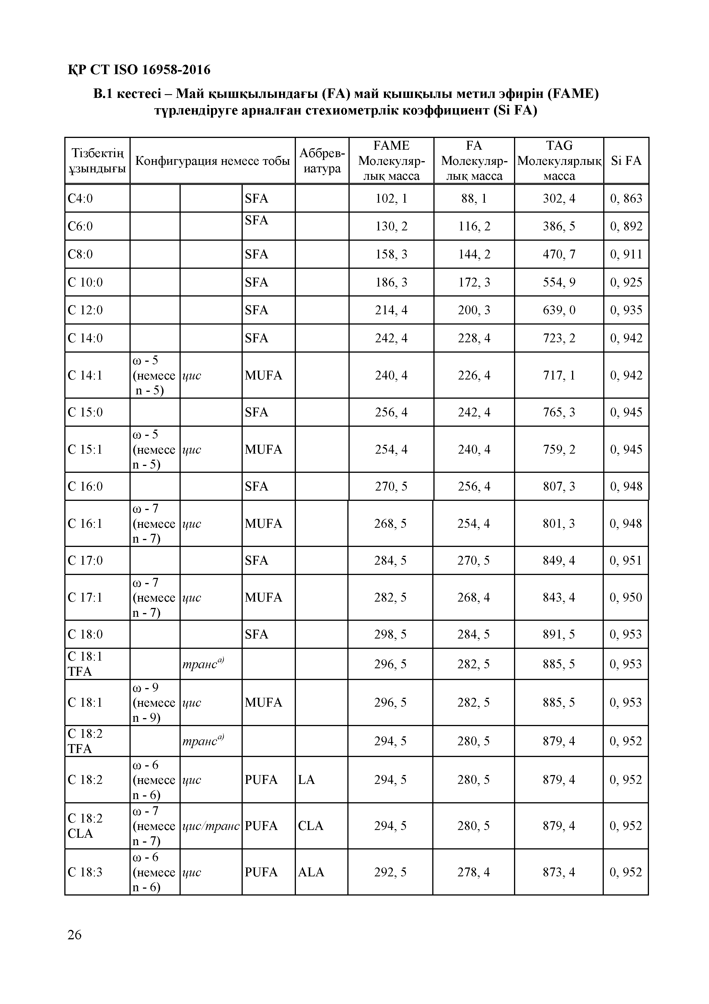 СТ РК ISO 16958-2016