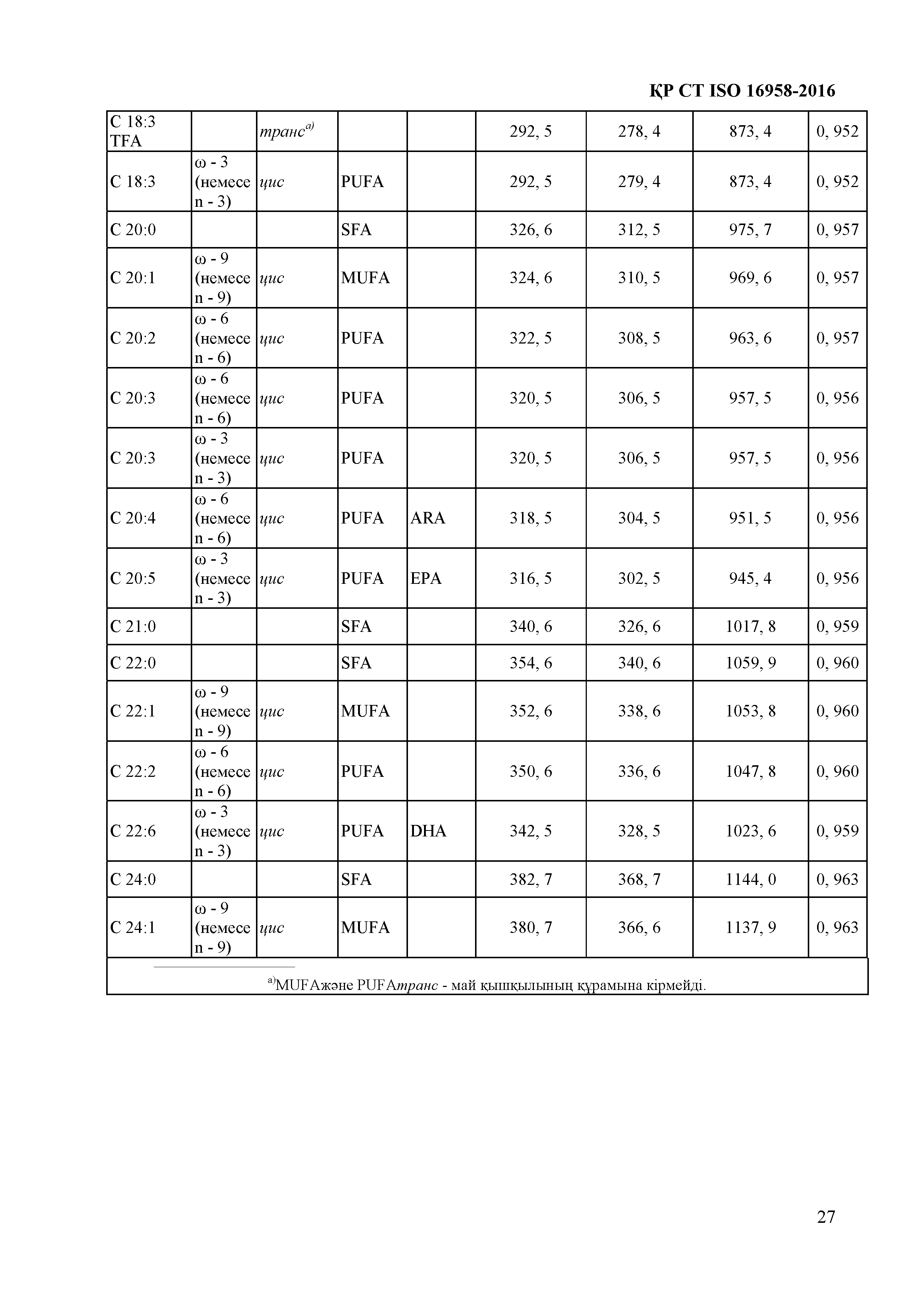 СТ РК ISO 16958-2016