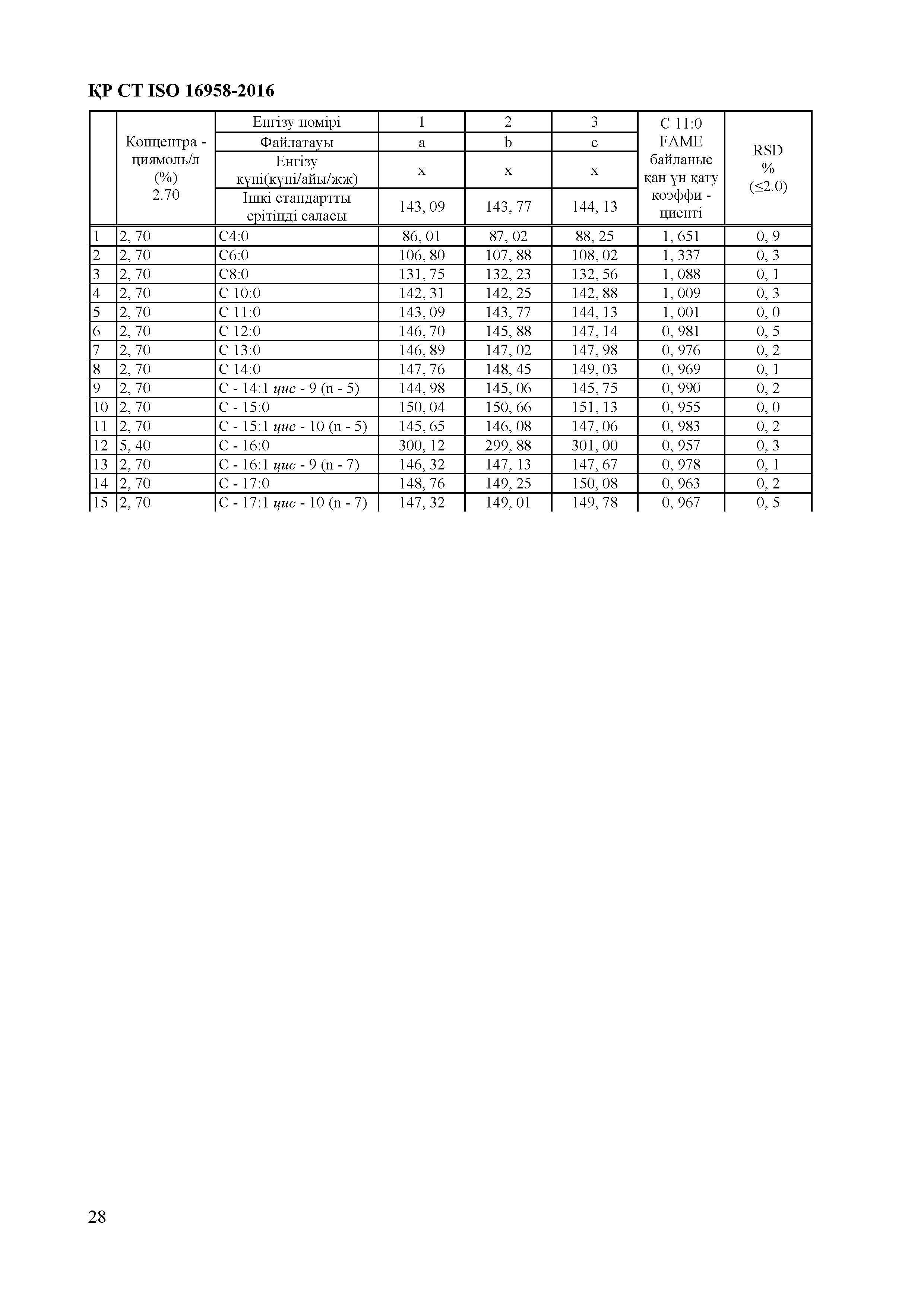 СТ РК ISO 16958-2016