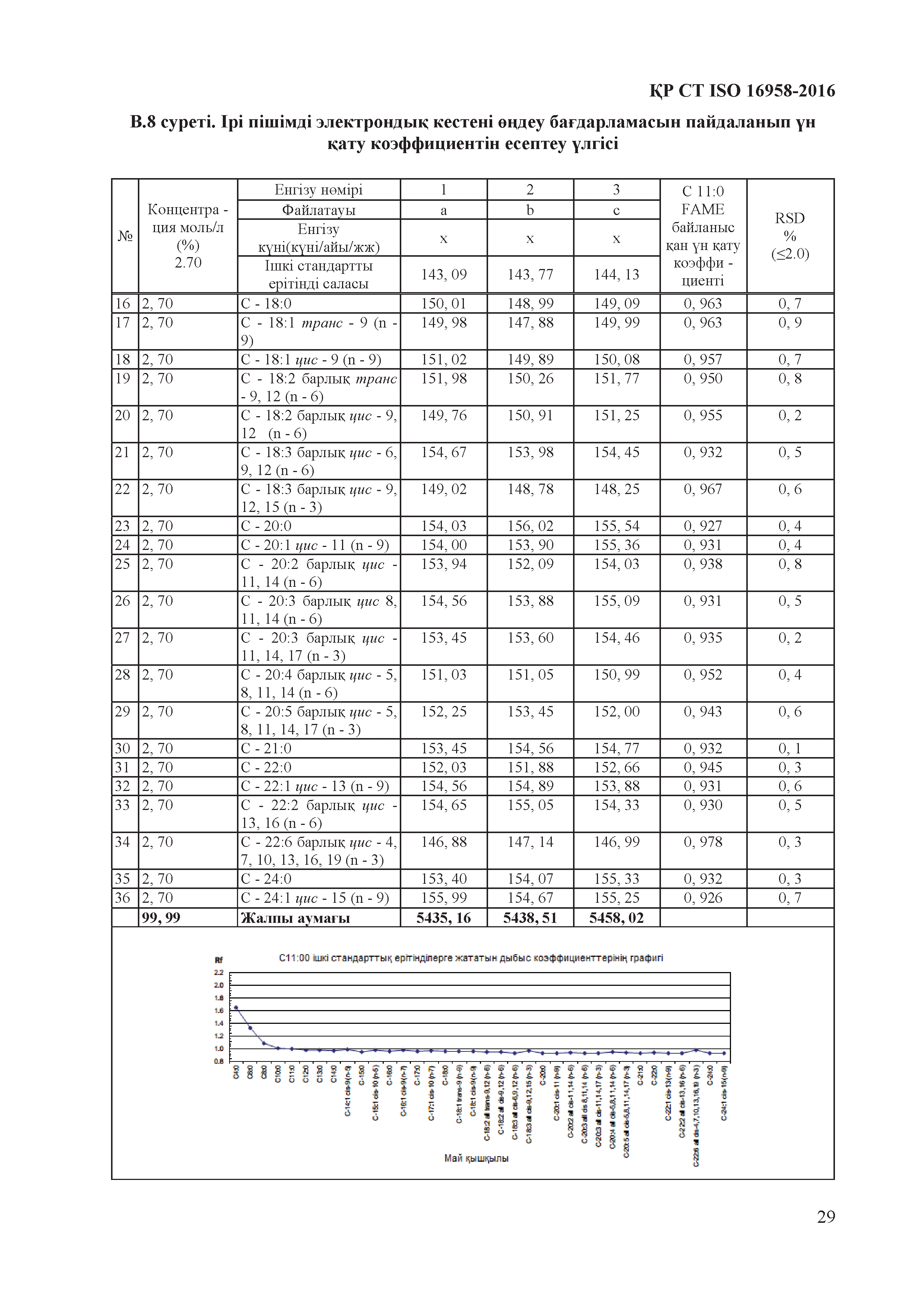 СТ РК ISO 16958-2016