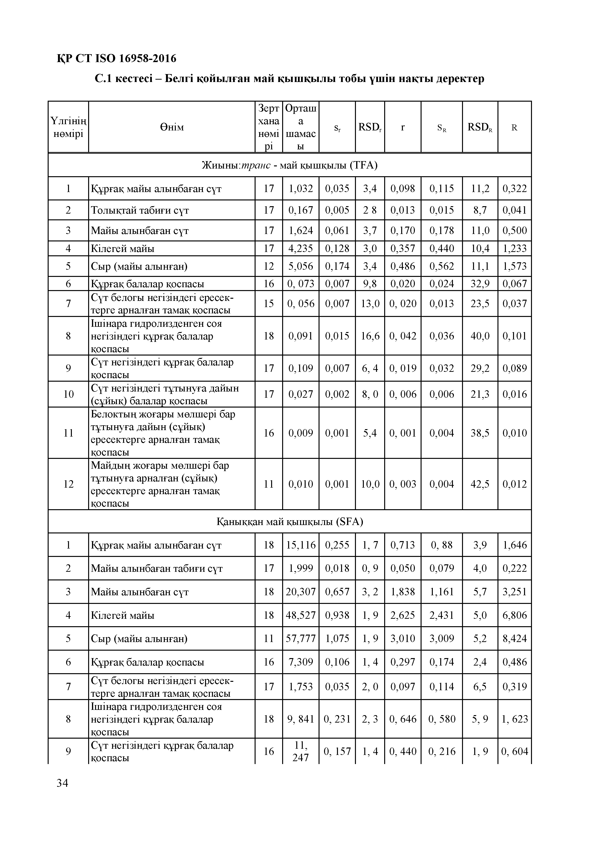 СТ РК ISO 16958-2016