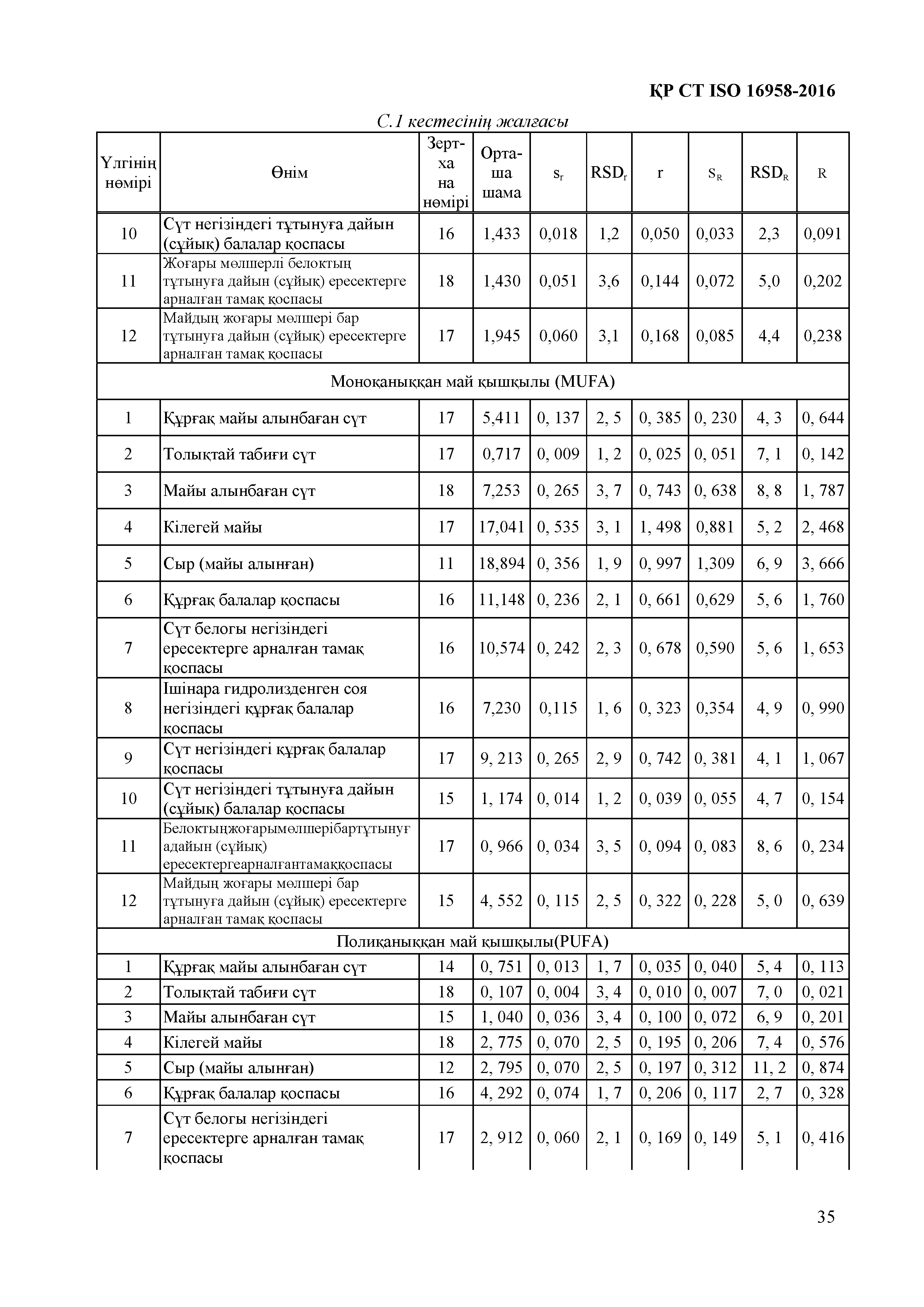 СТ РК ISO 16958-2016