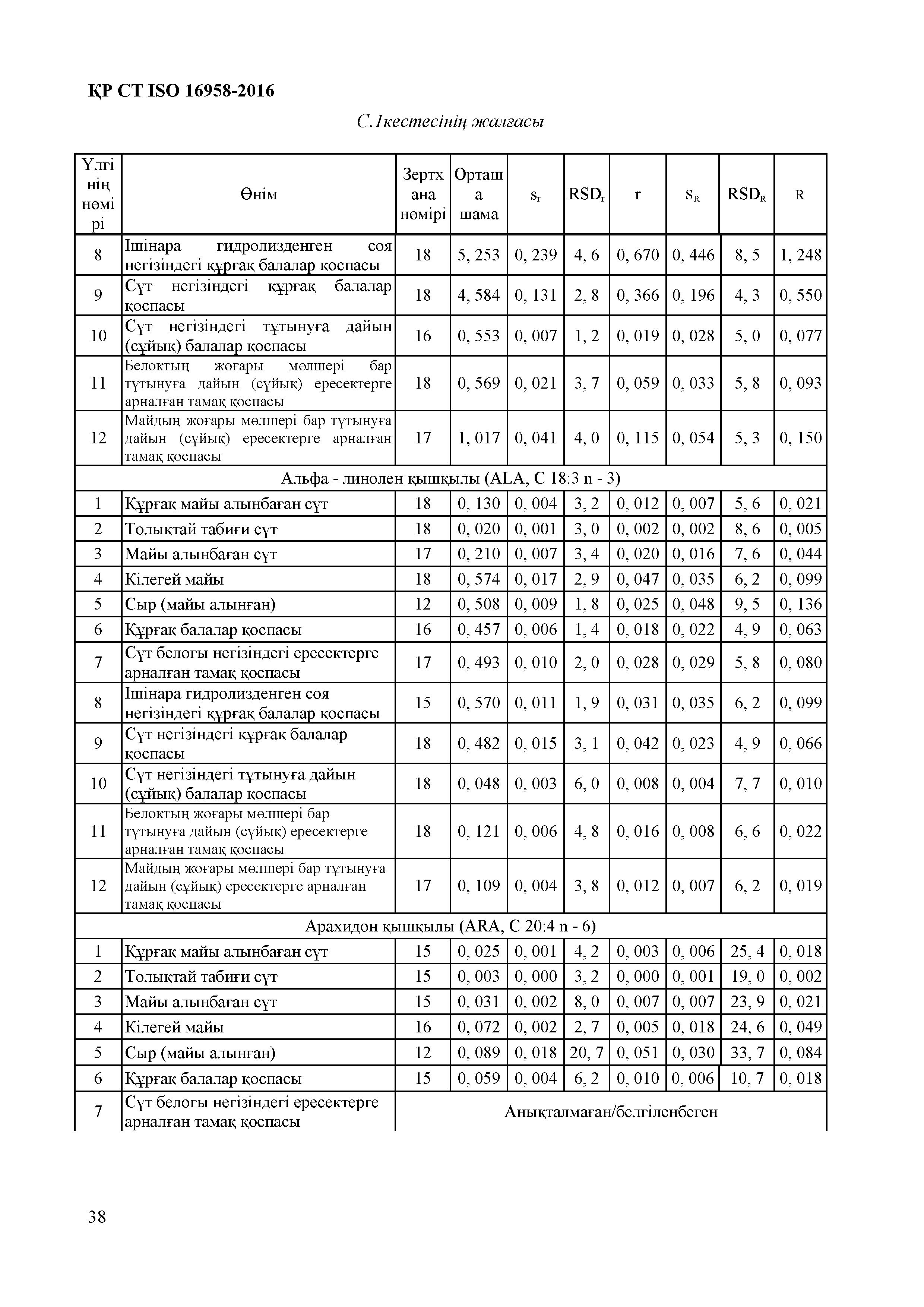 СТ РК ISO 16958-2016