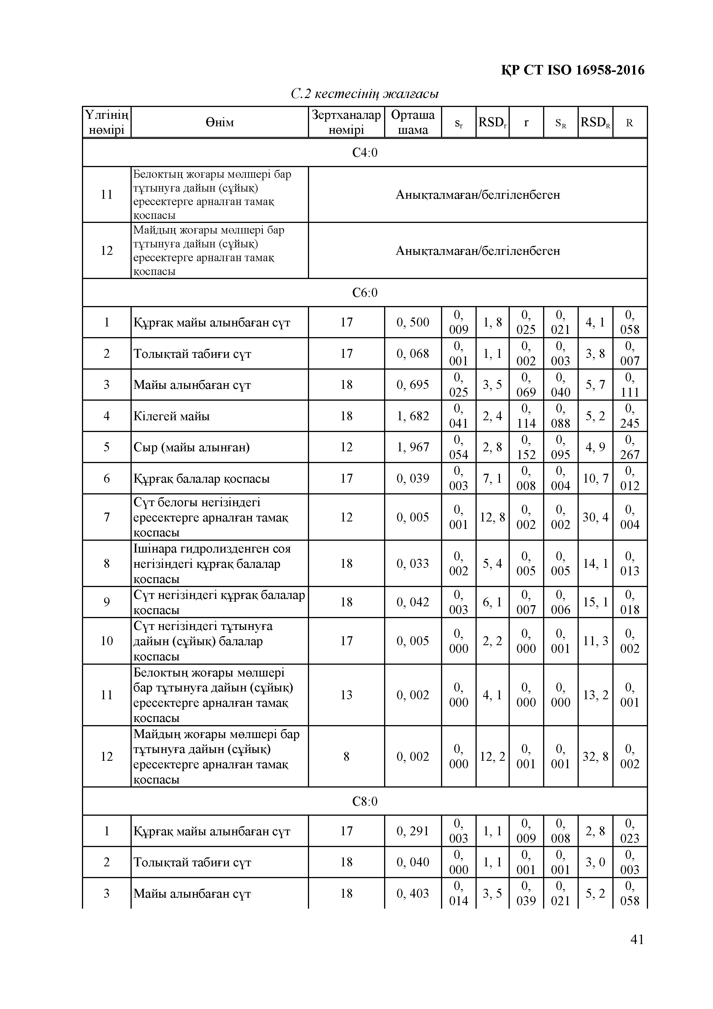 СТ РК ISO 16958-2016