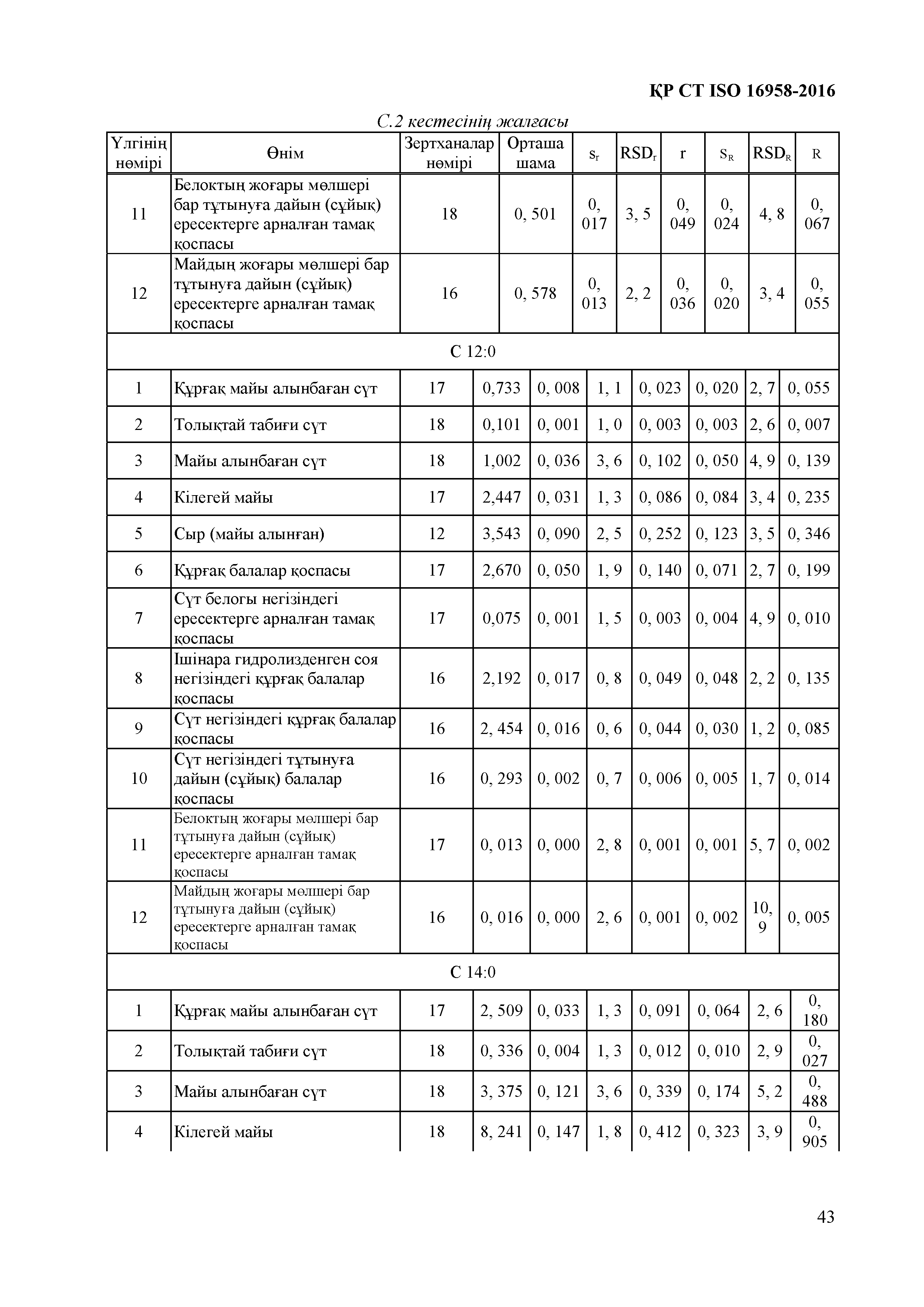 СТ РК ISO 16958-2016