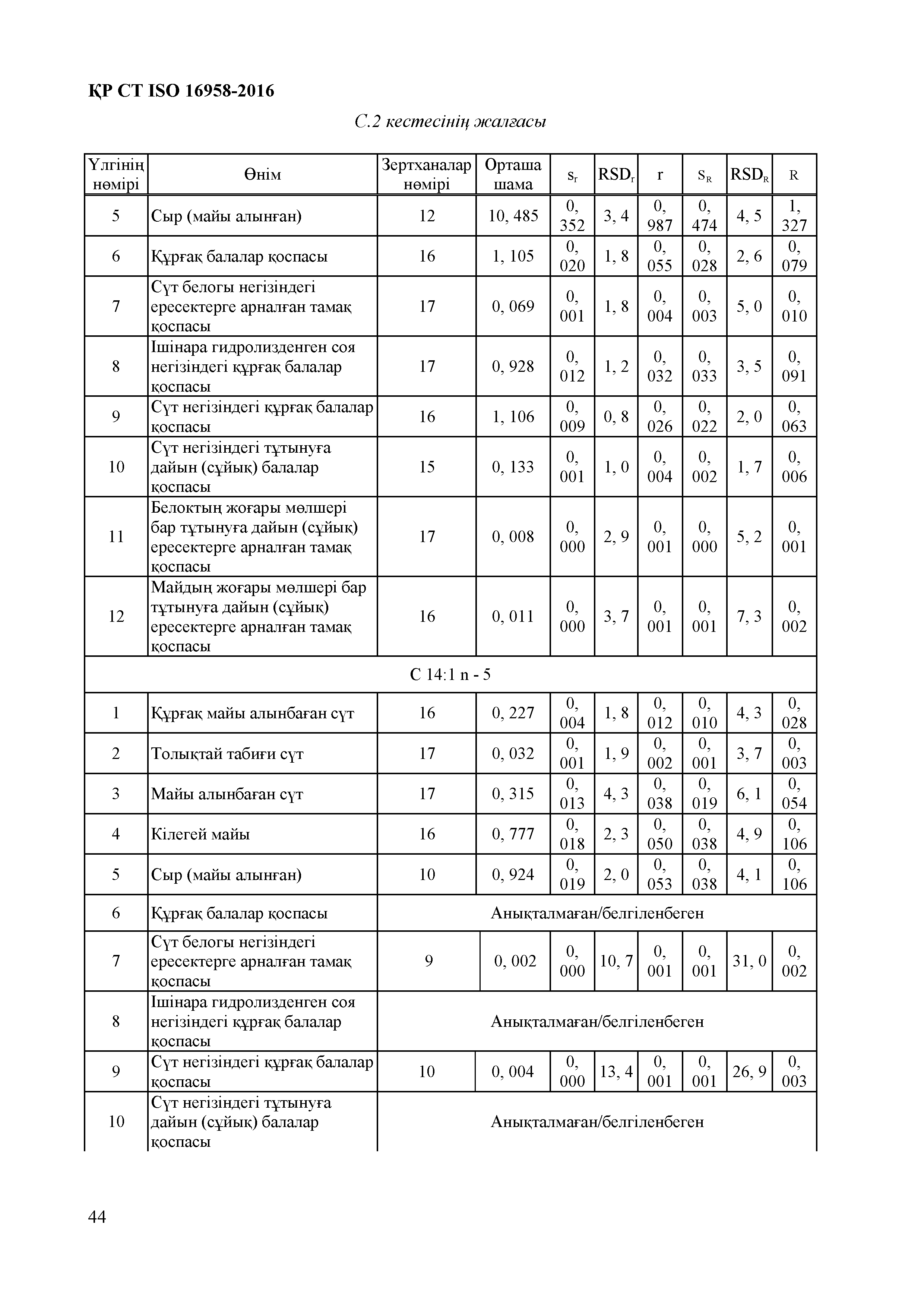 СТ РК ISO 16958-2016