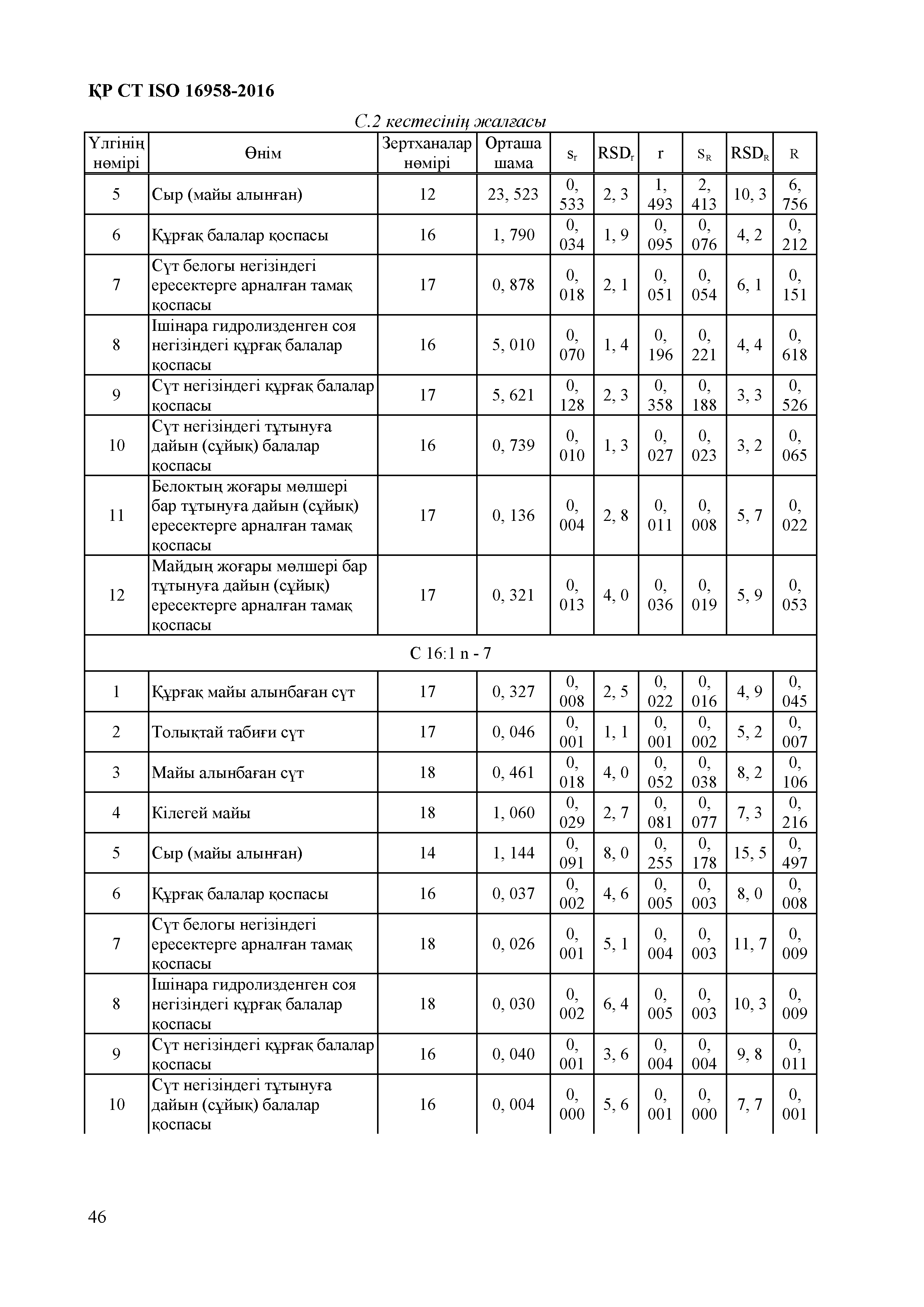 СТ РК ISO 16958-2016