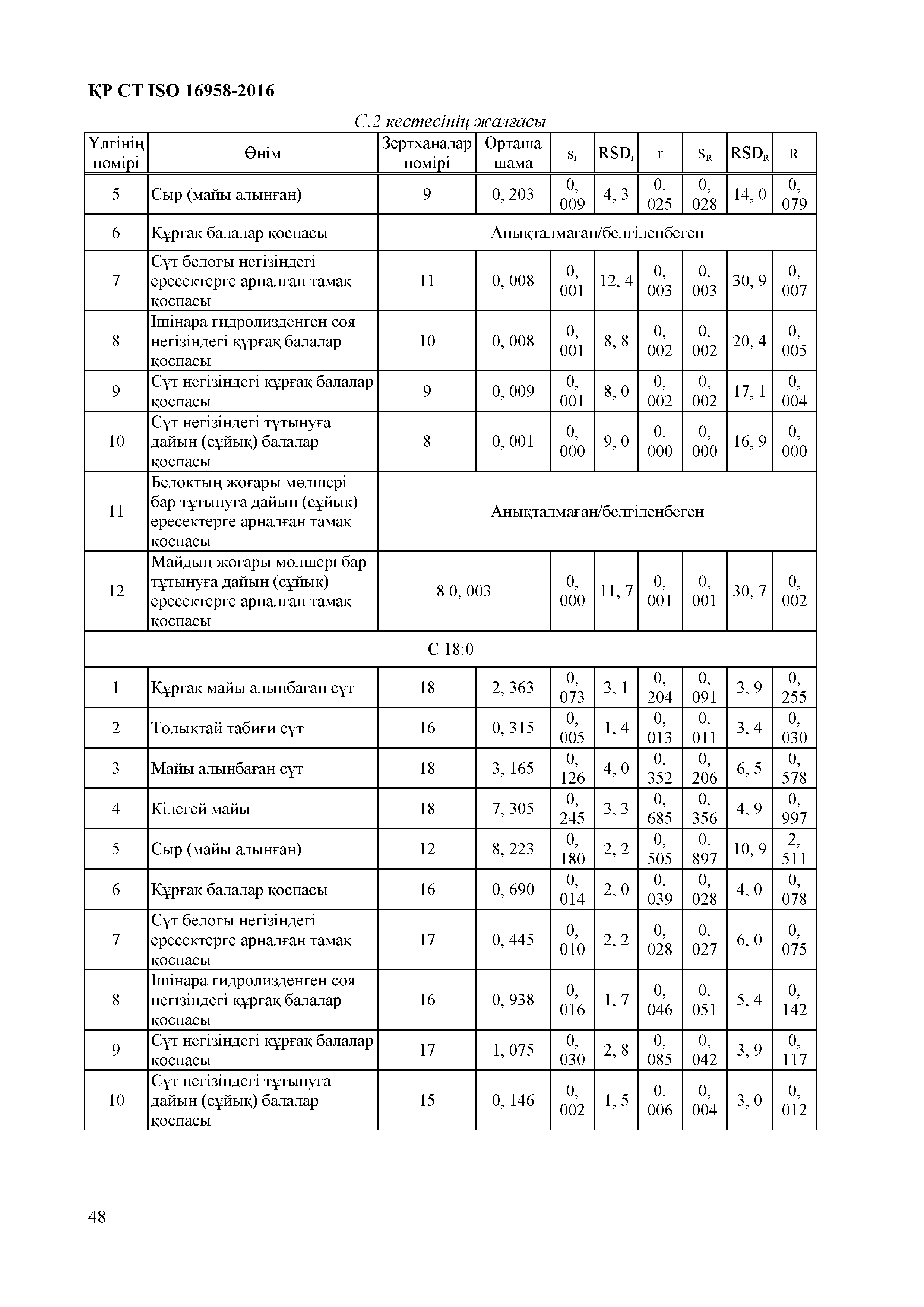 СТ РК ISO 16958-2016