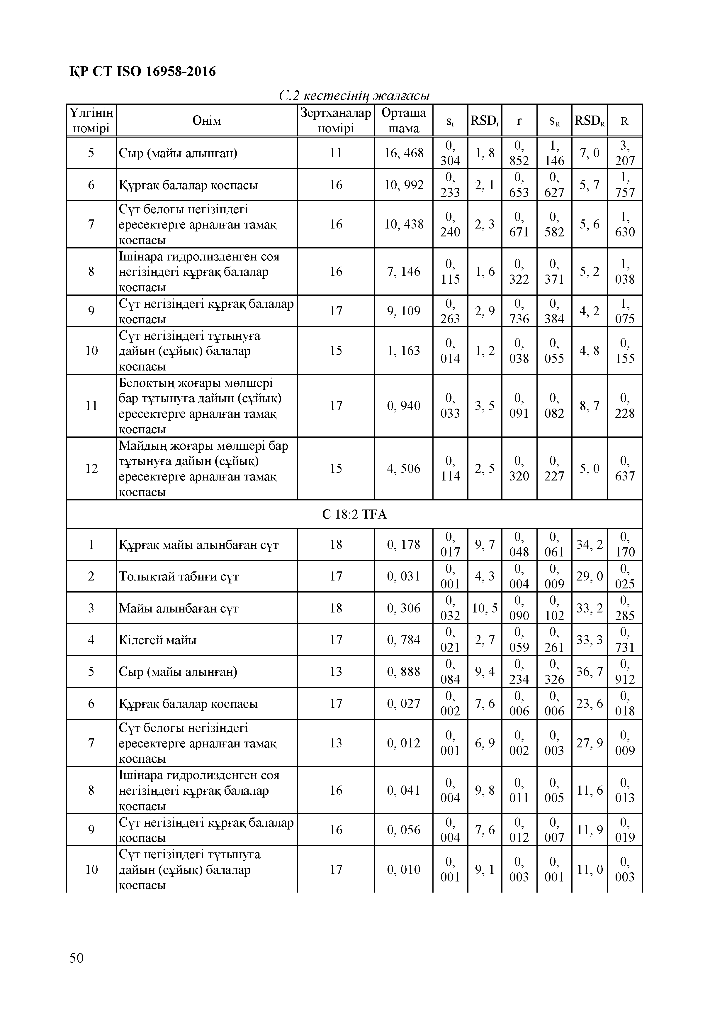 СТ РК ISO 16958-2016