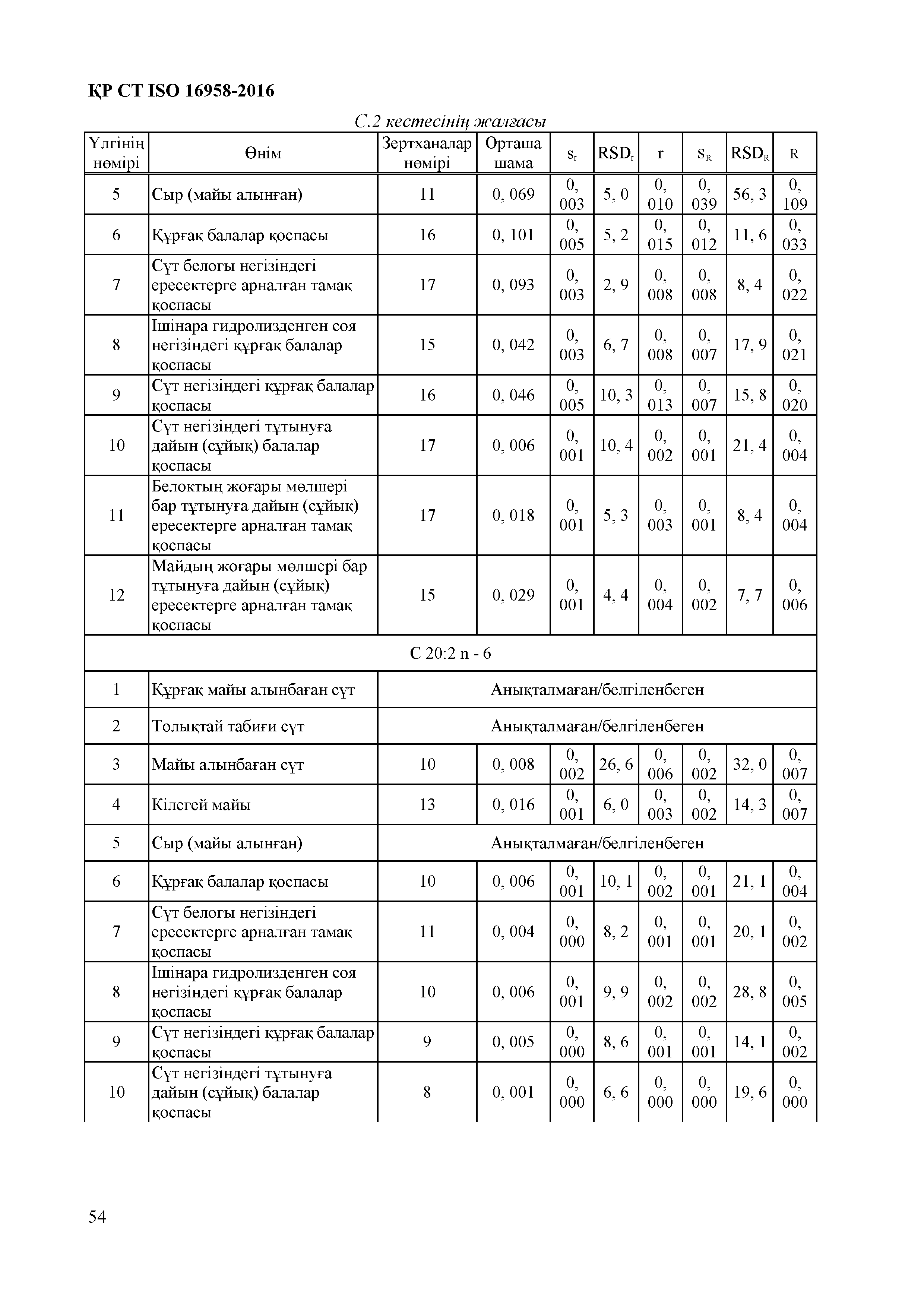 СТ РК ISO 16958-2016