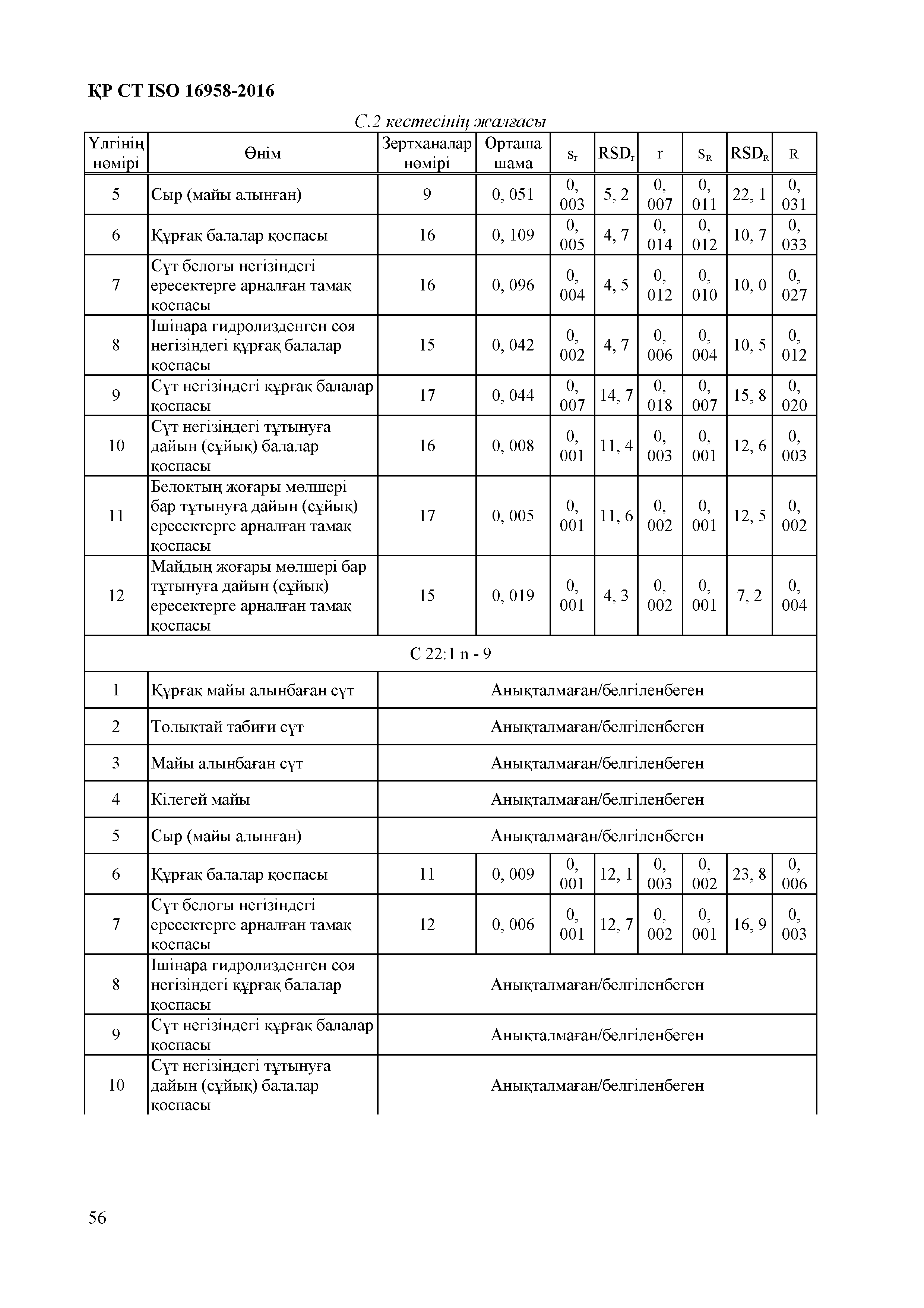 СТ РК ISO 16958-2016