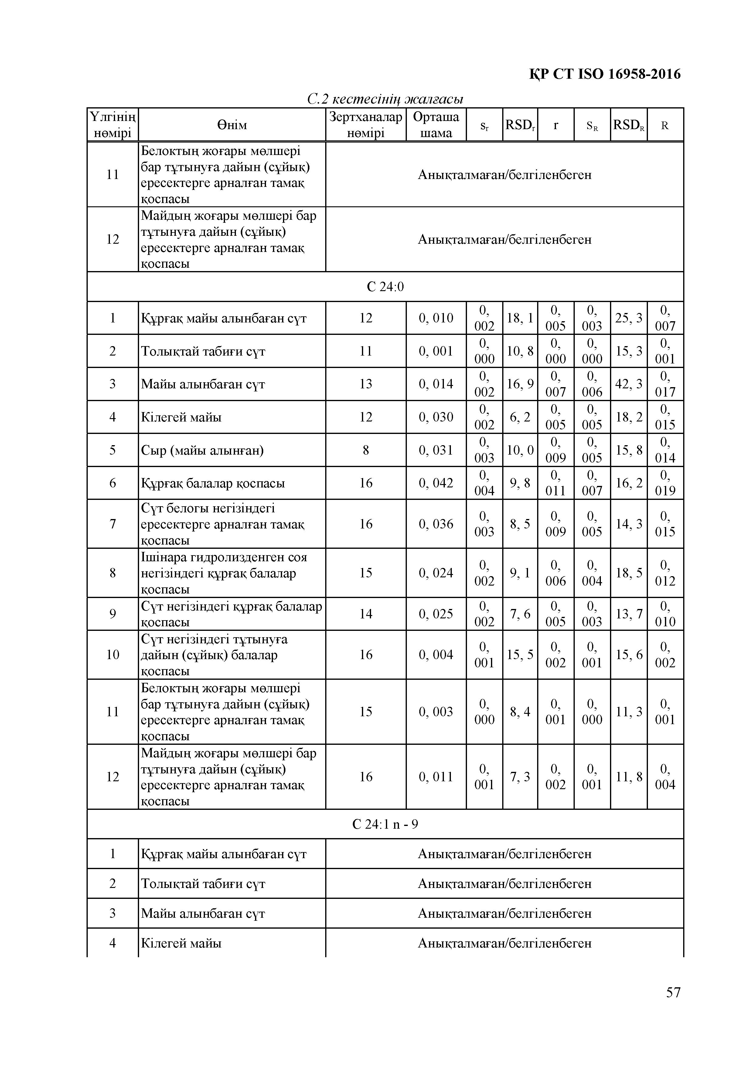 СТ РК ISO 16958-2016