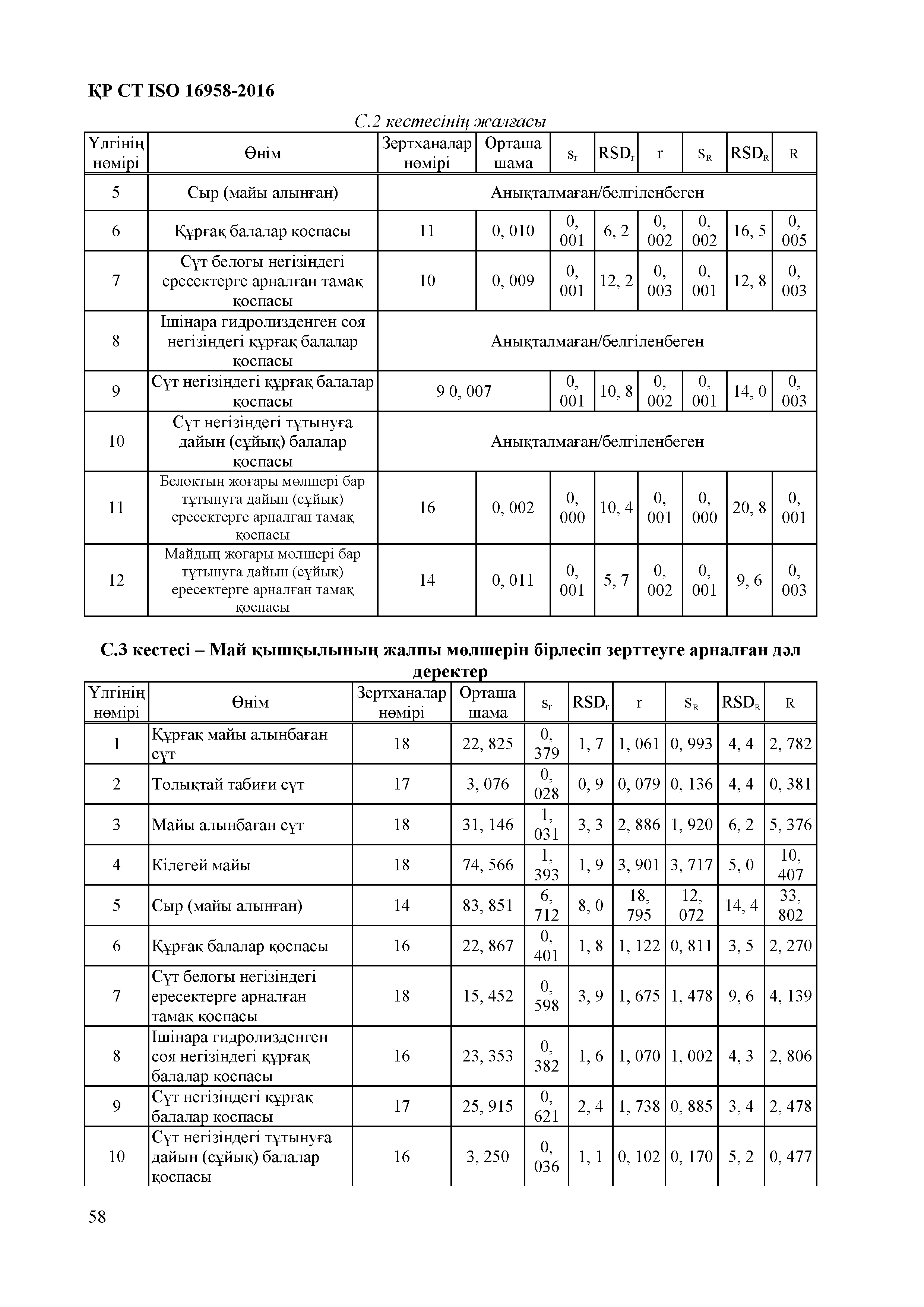 СТ РК ISO 16958-2016