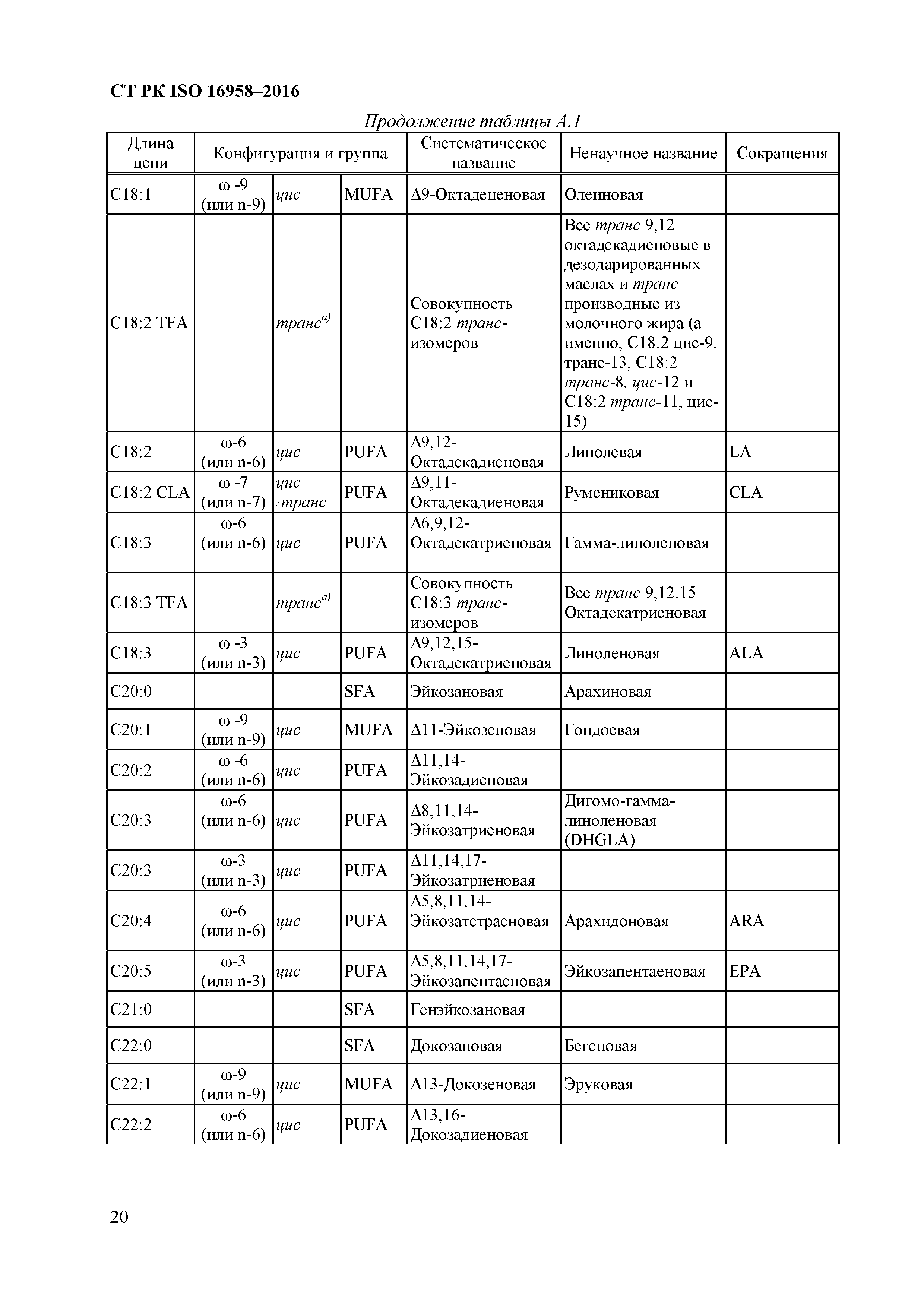 СТ РК ISO 16958-2016