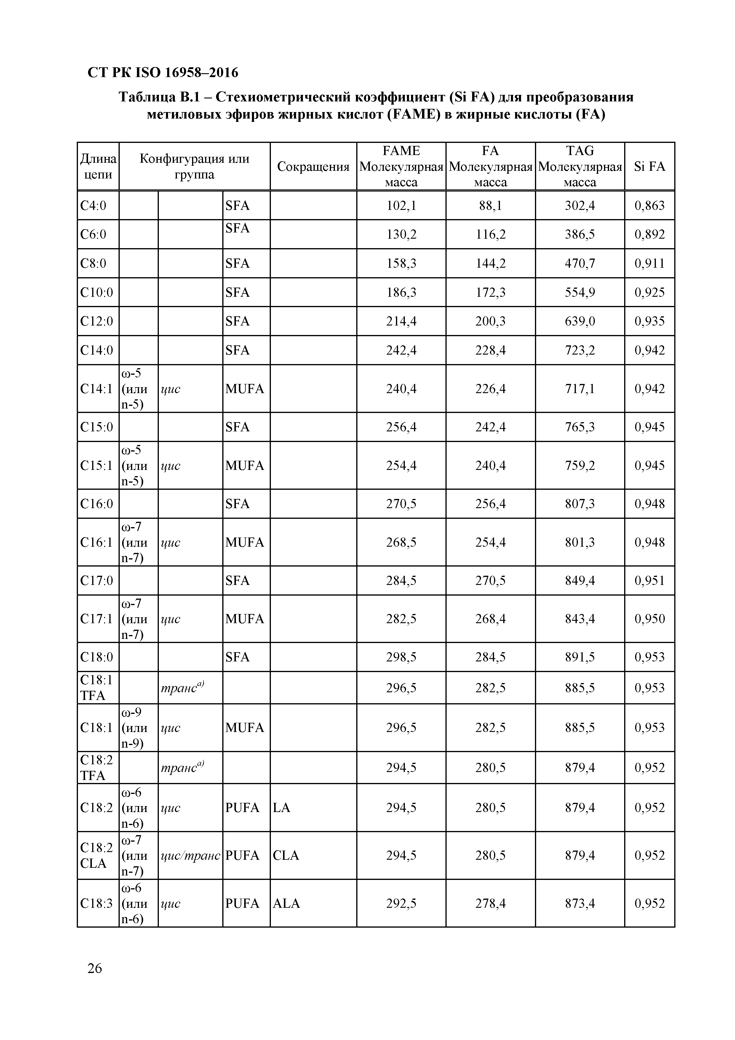 СТ РК ISO 16958-2016