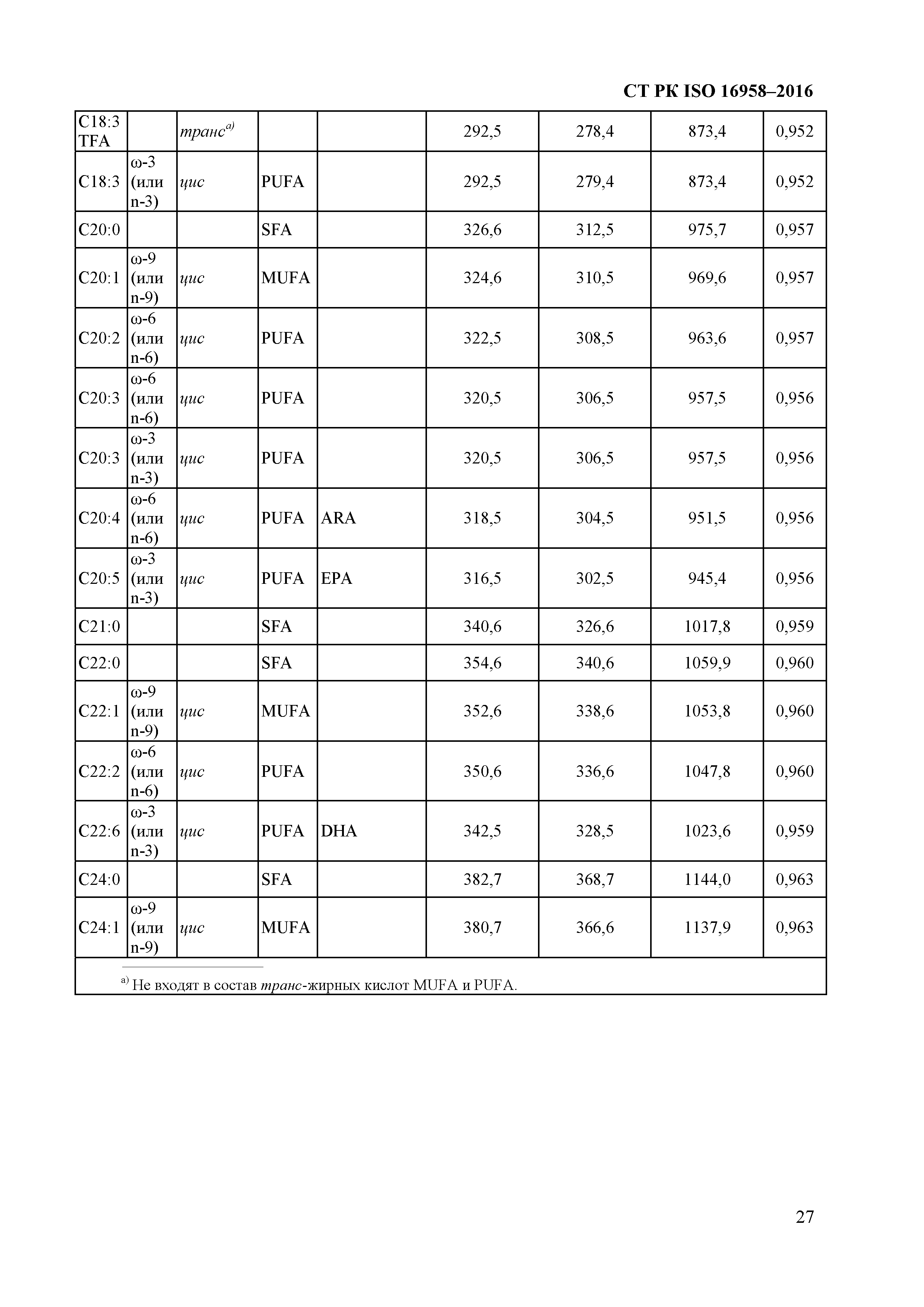 СТ РК ISO 16958-2016