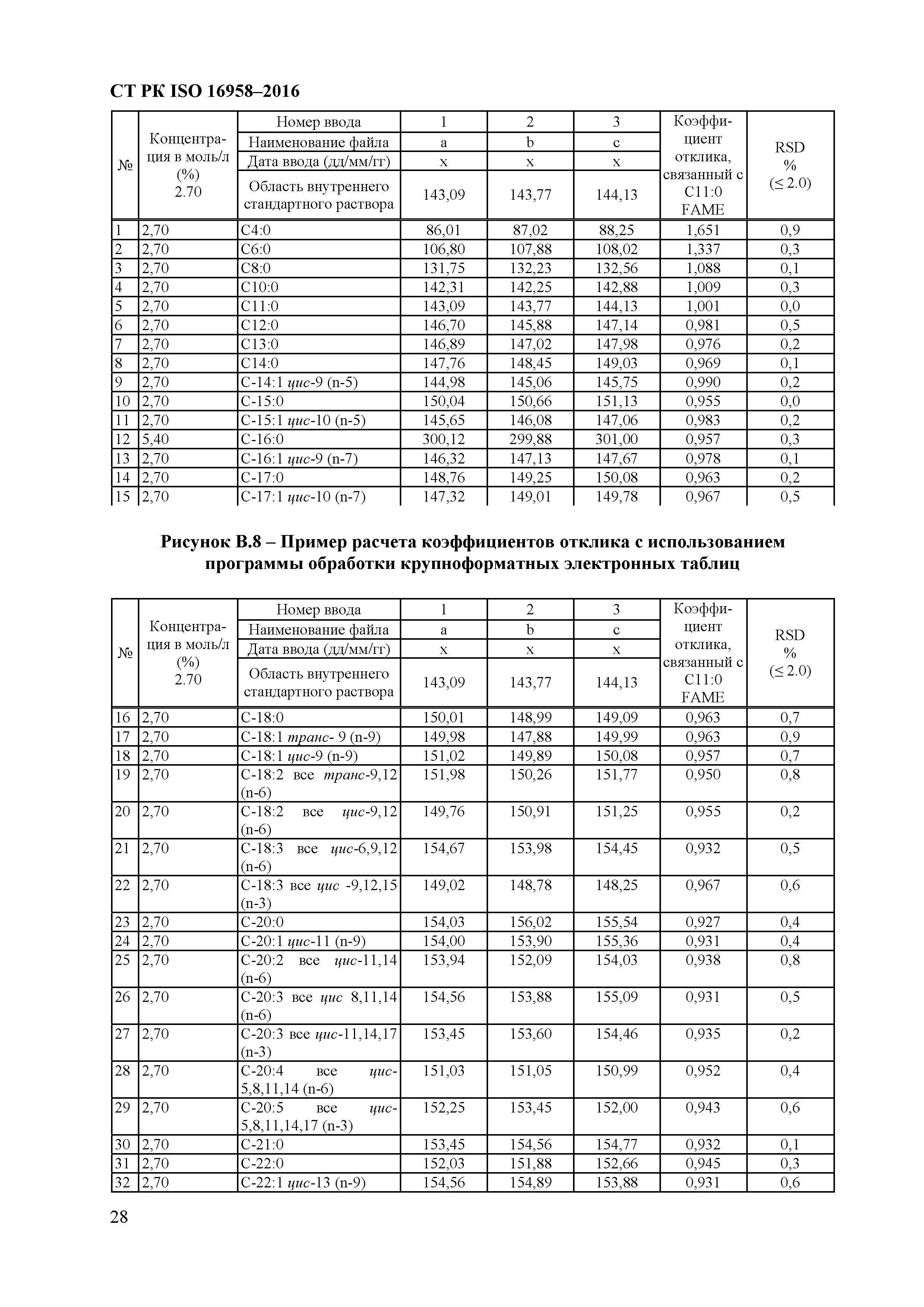 СТ РК ISO 16958-2016