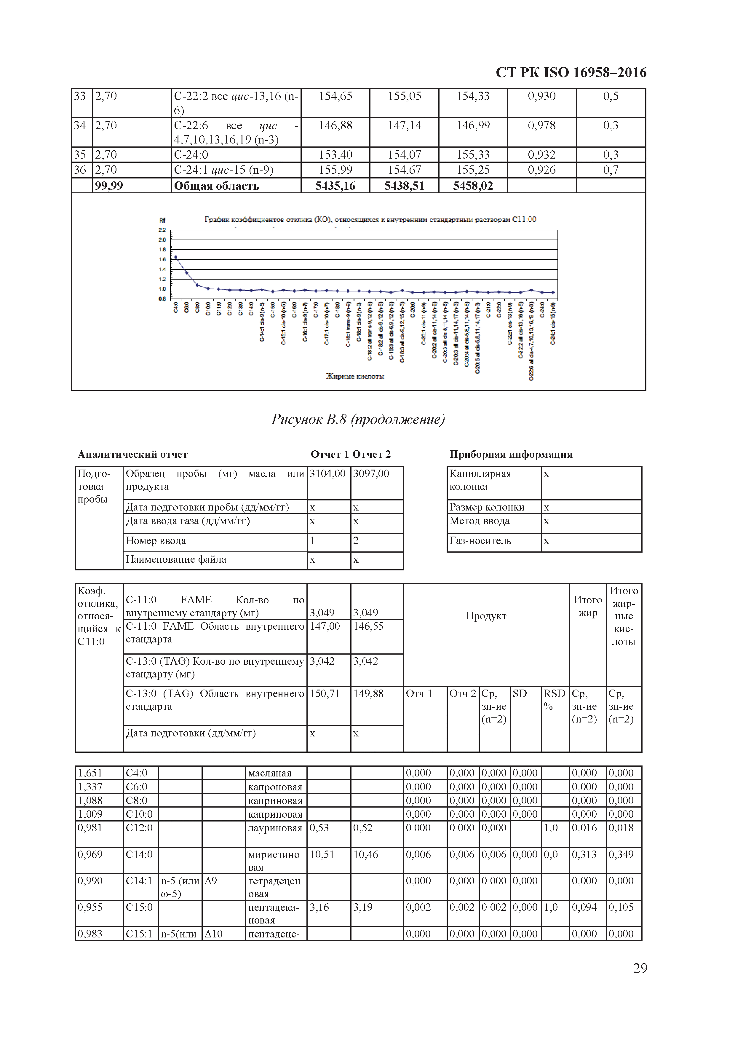 СТ РК ISO 16958-2016