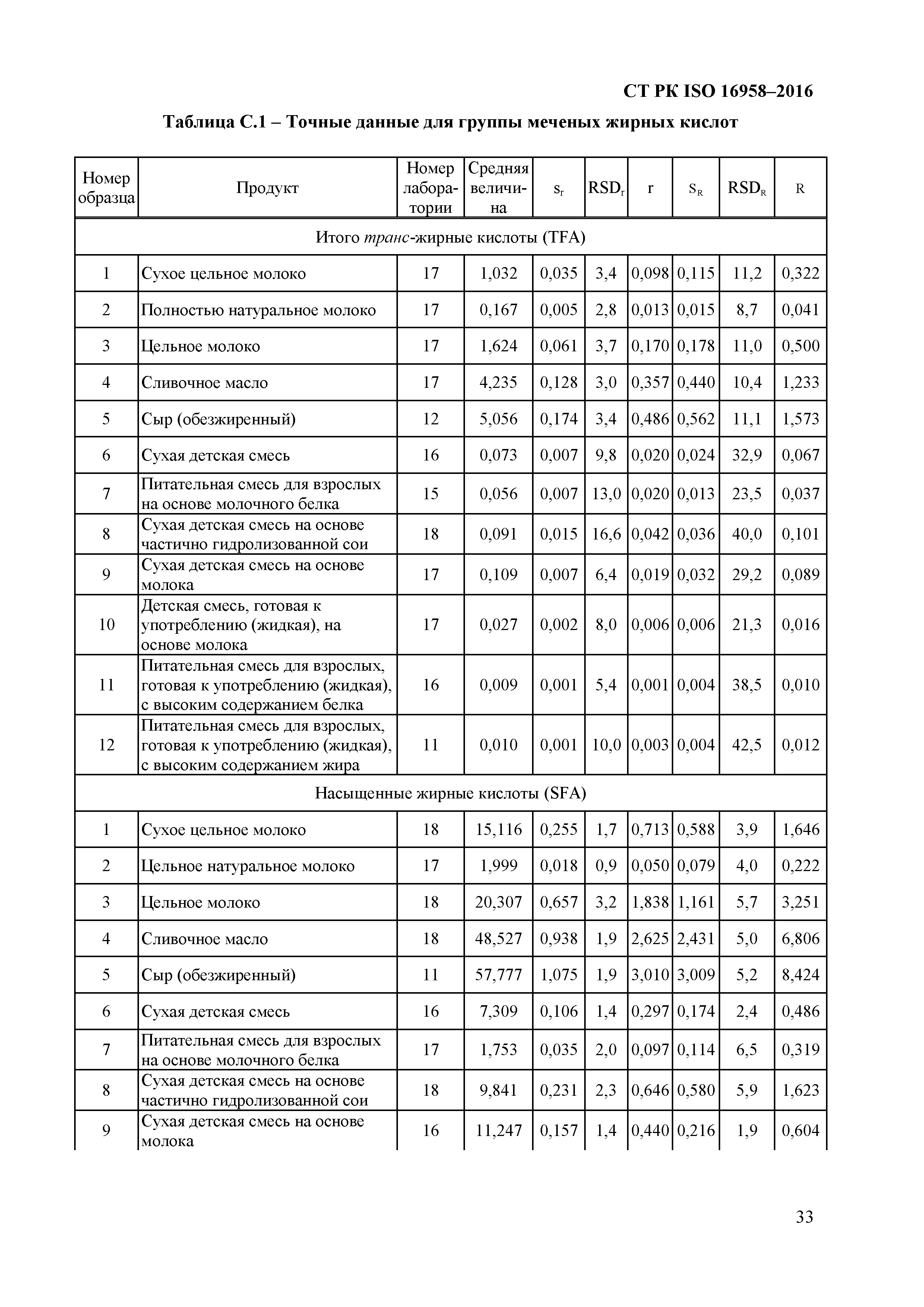 СТ РК ISO 16958-2016