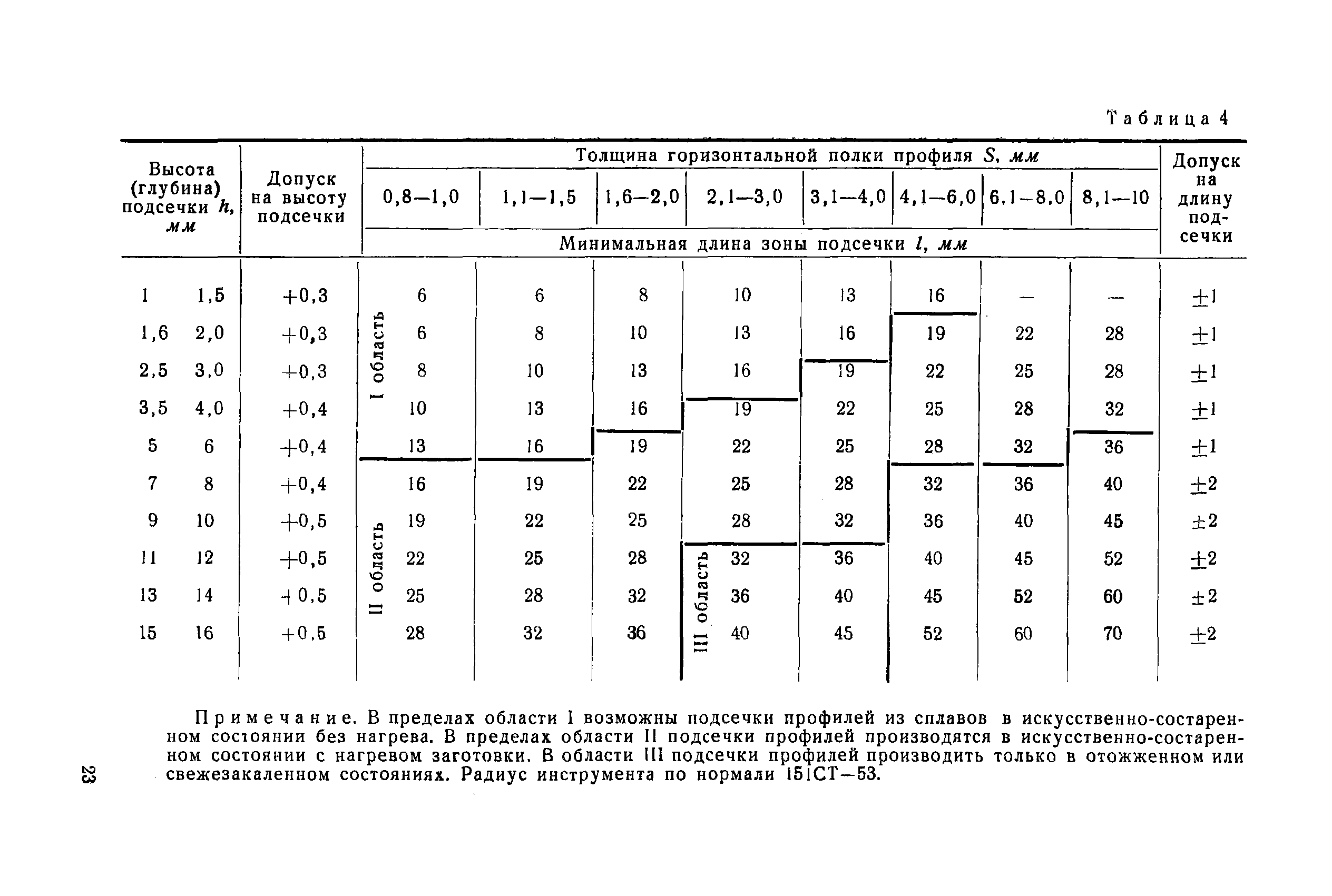 Инструкция 1021-73