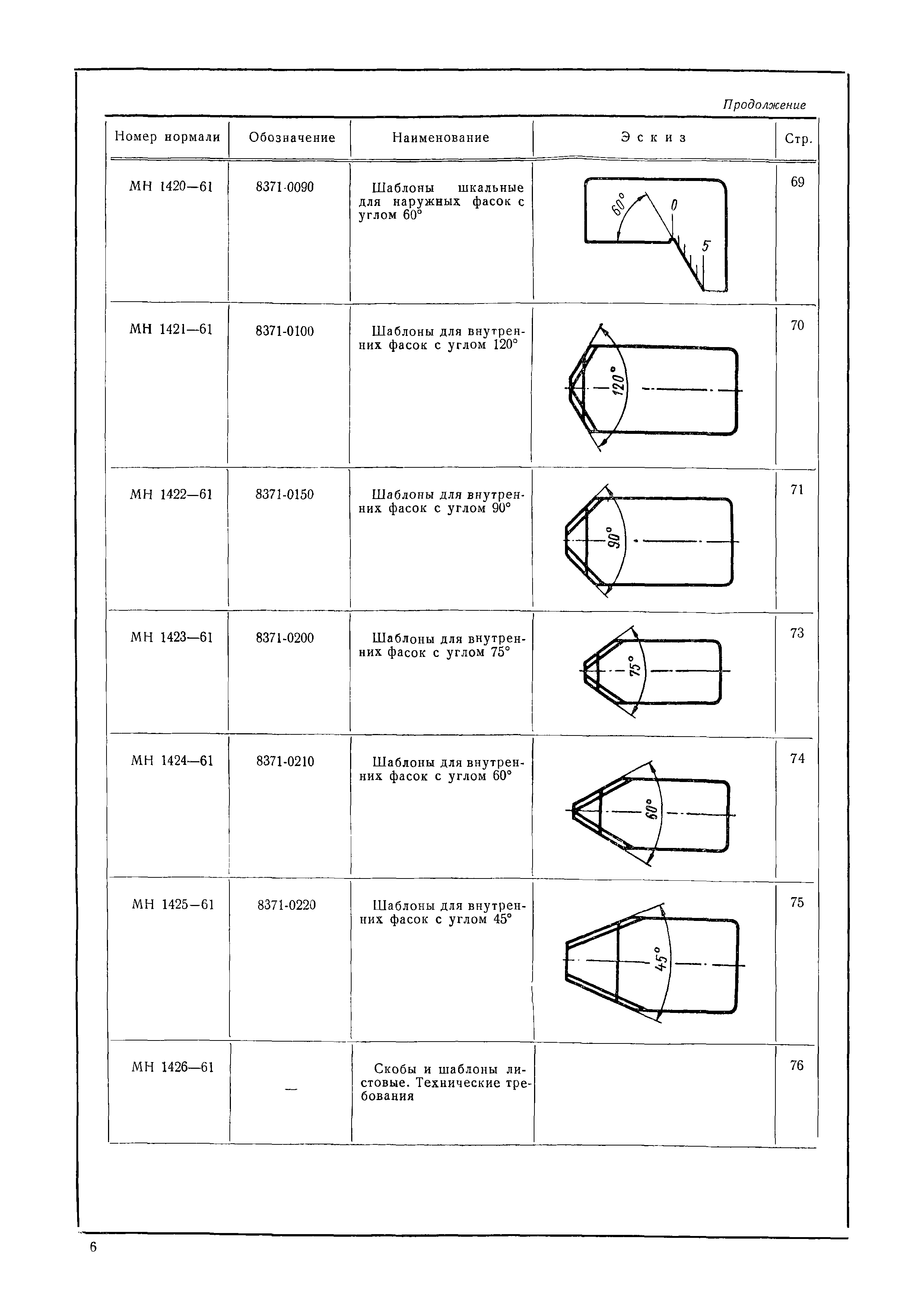 МН 1416-61