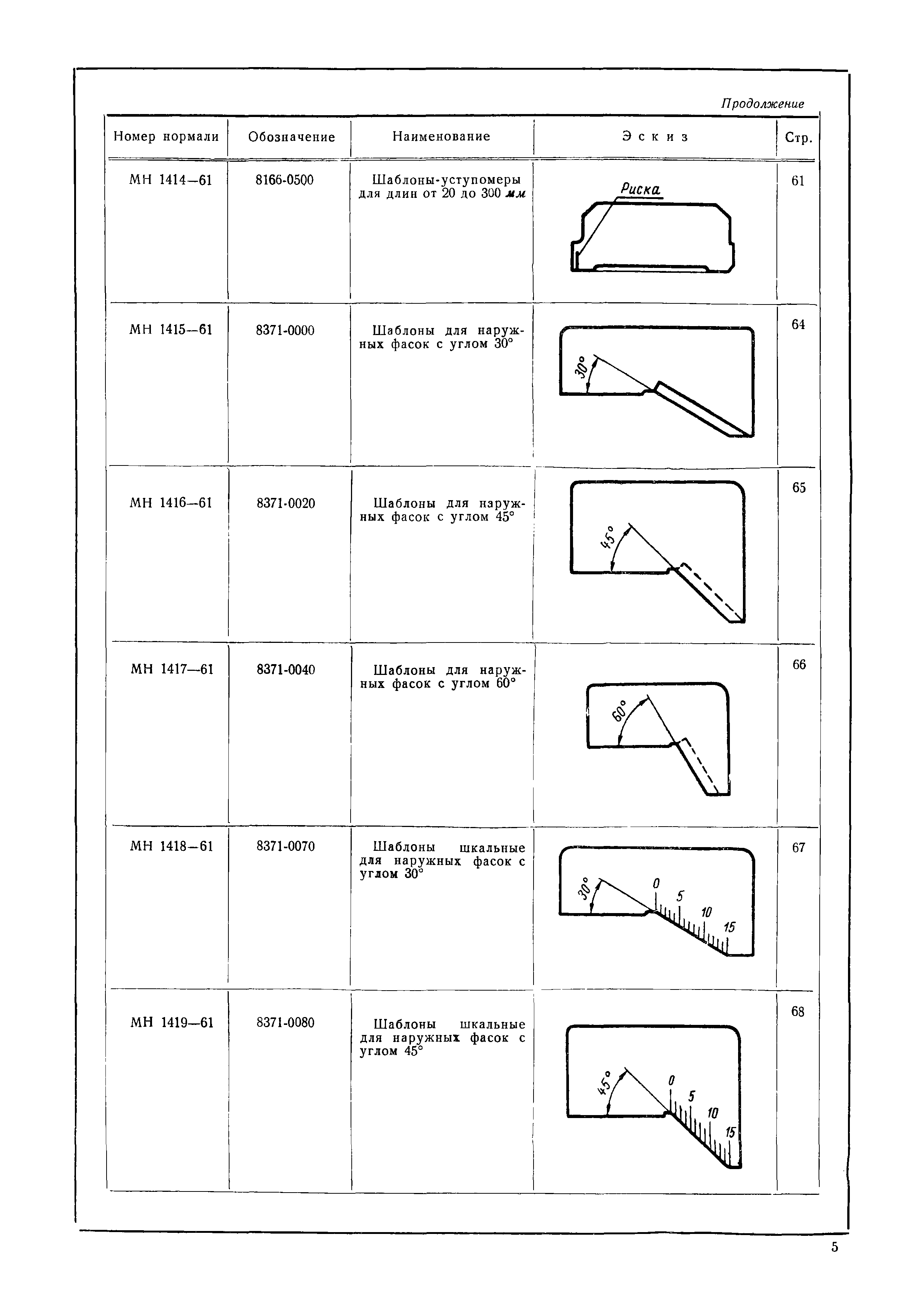 МН 1412-61