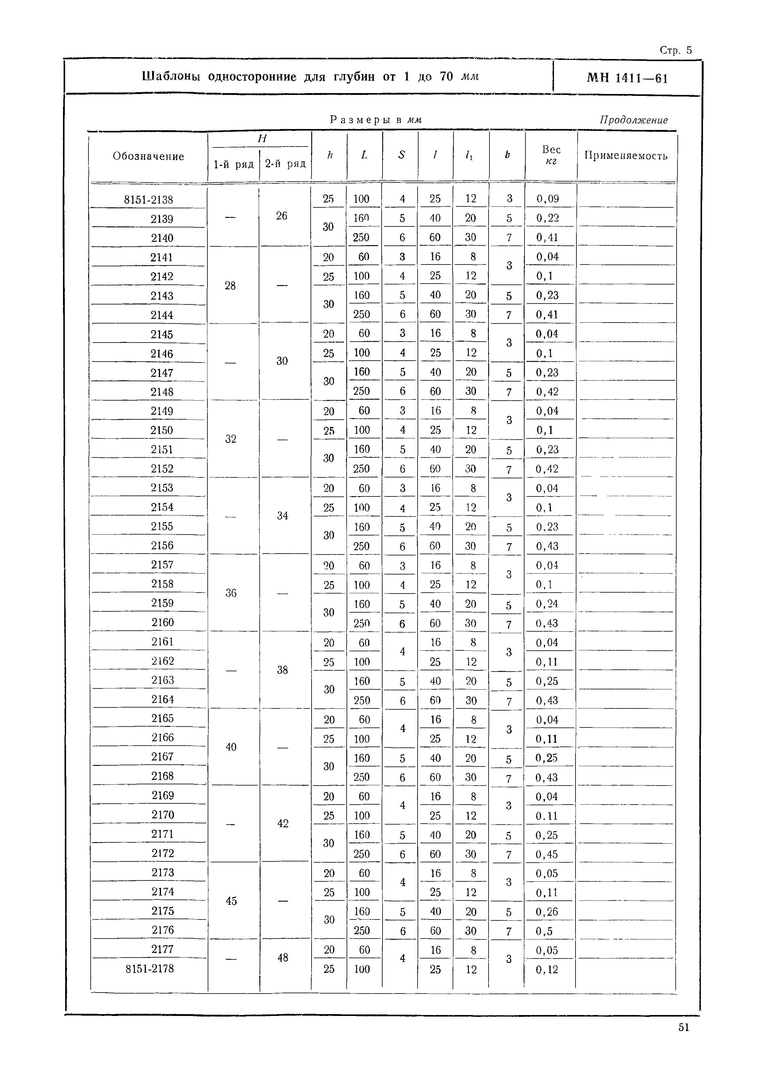 МН 1411-61