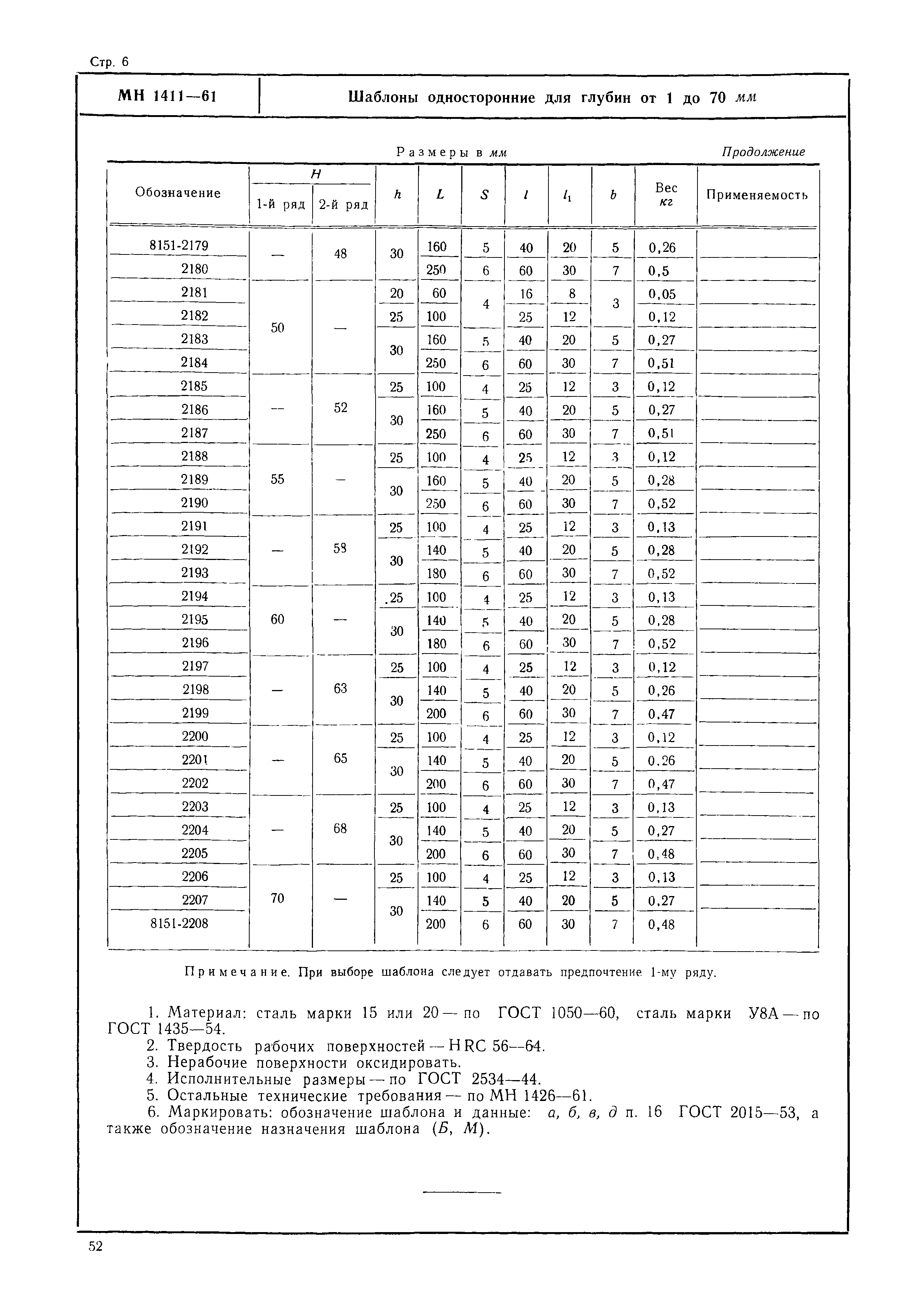 МН 1411-61