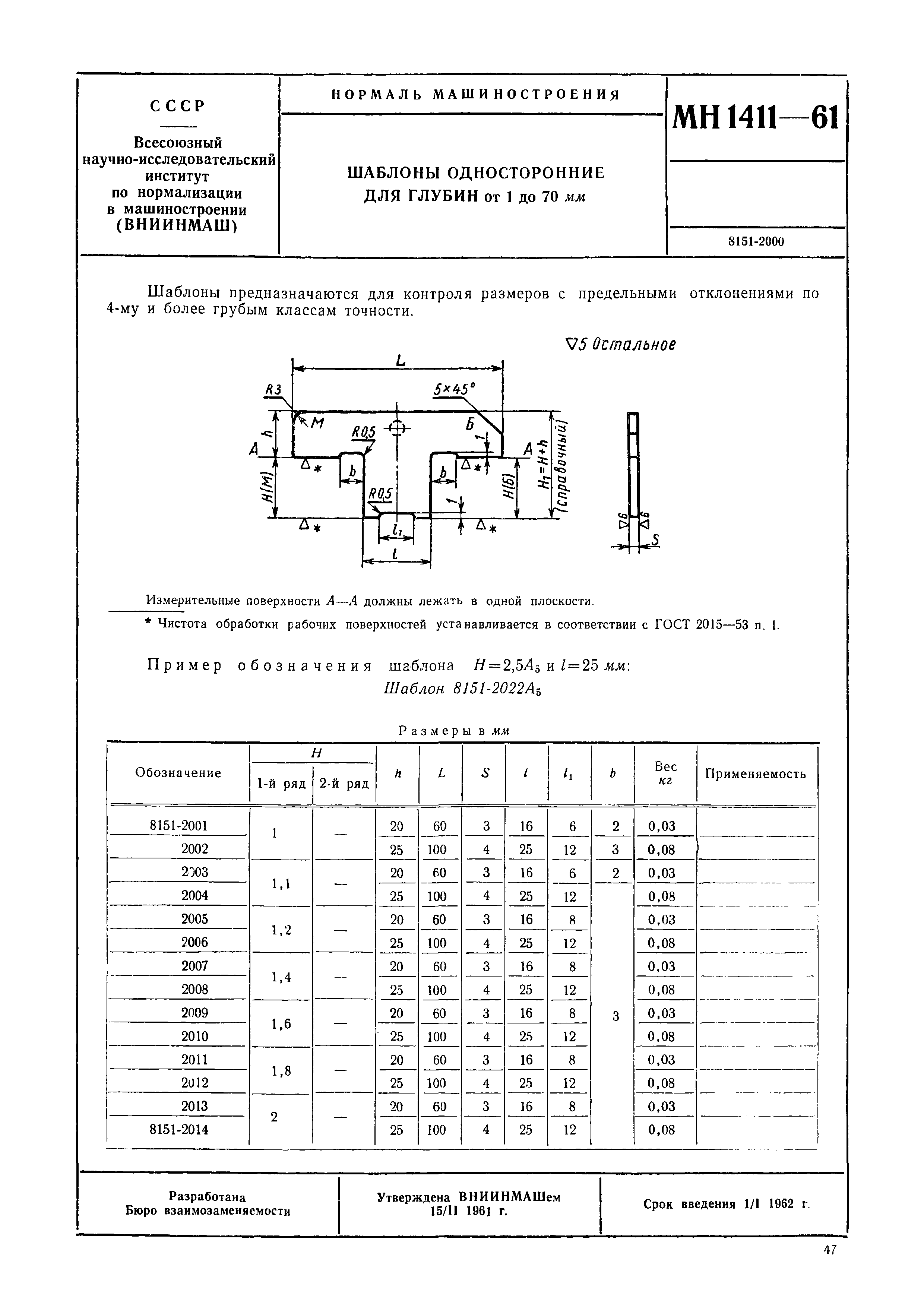 МН 1411-61