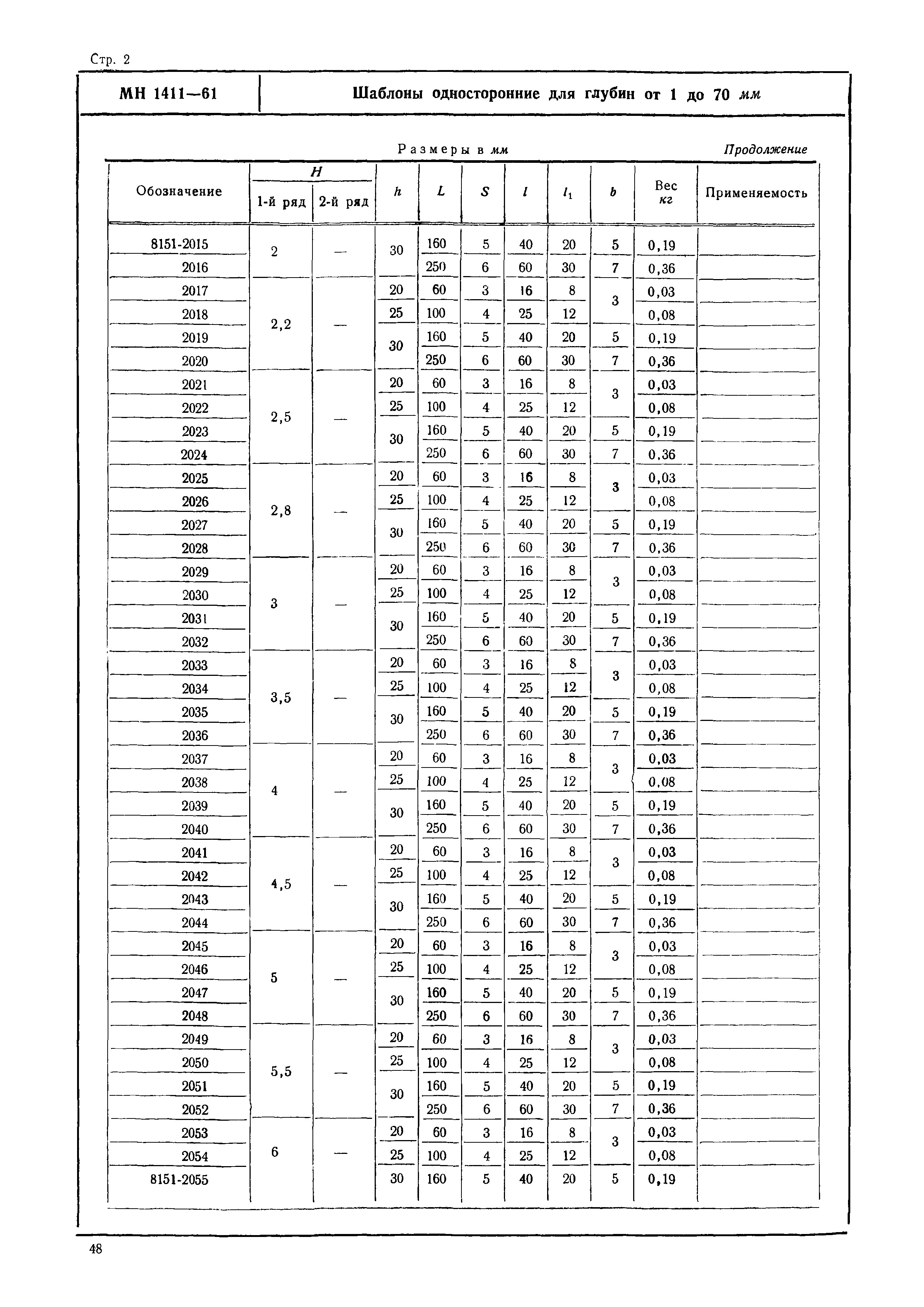 МН 1411-61