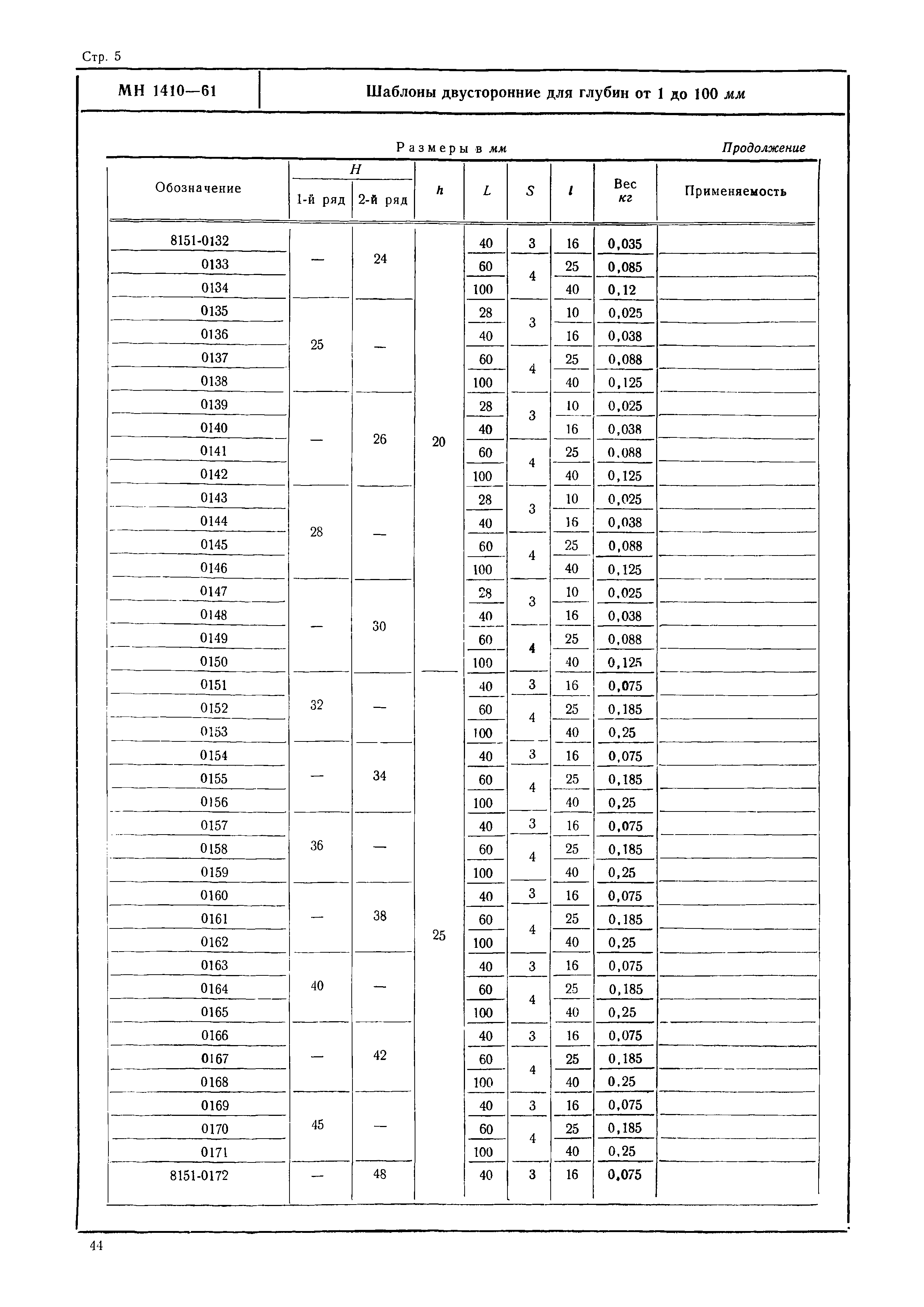 МН 1410-61