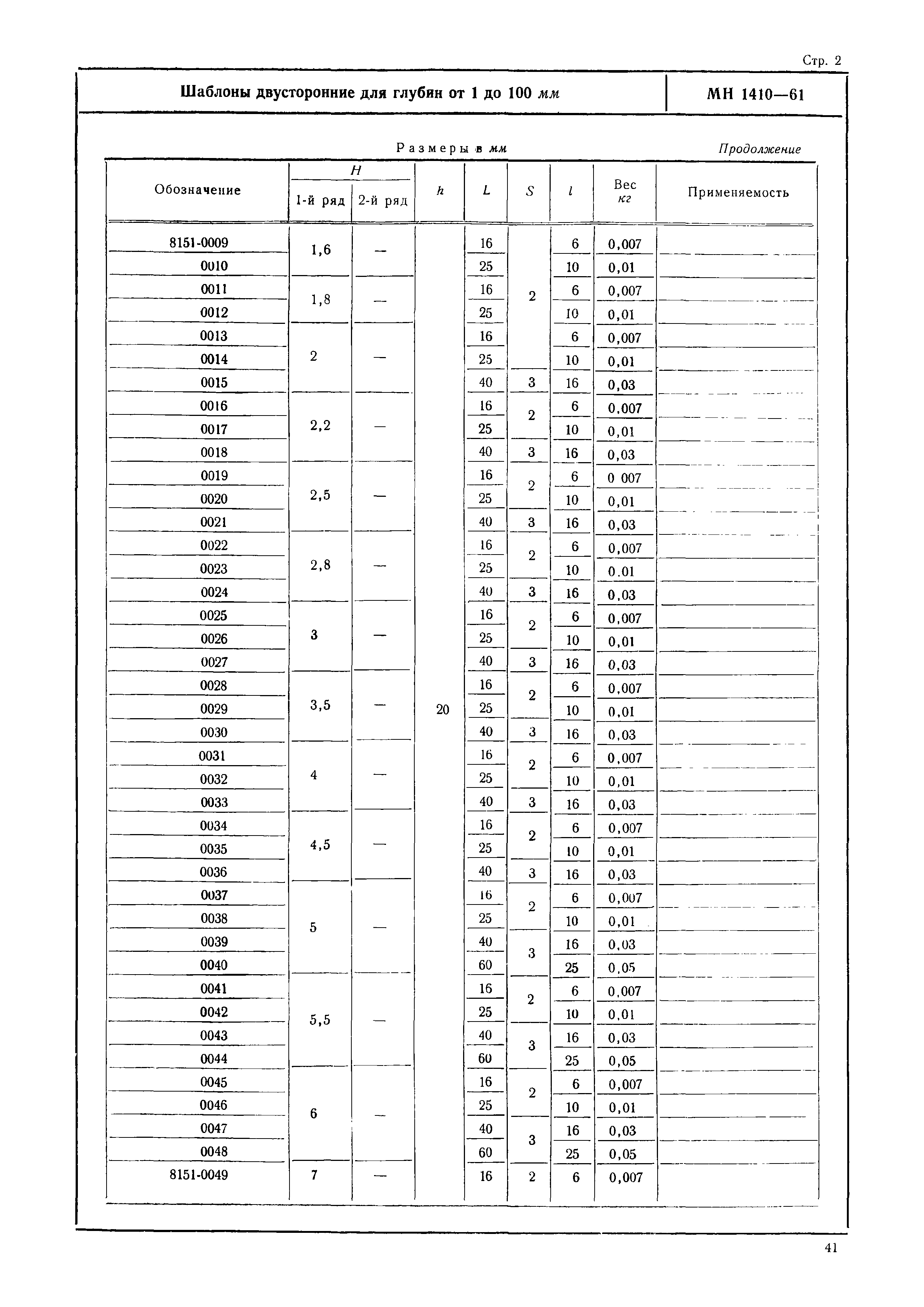 МН 1410-61