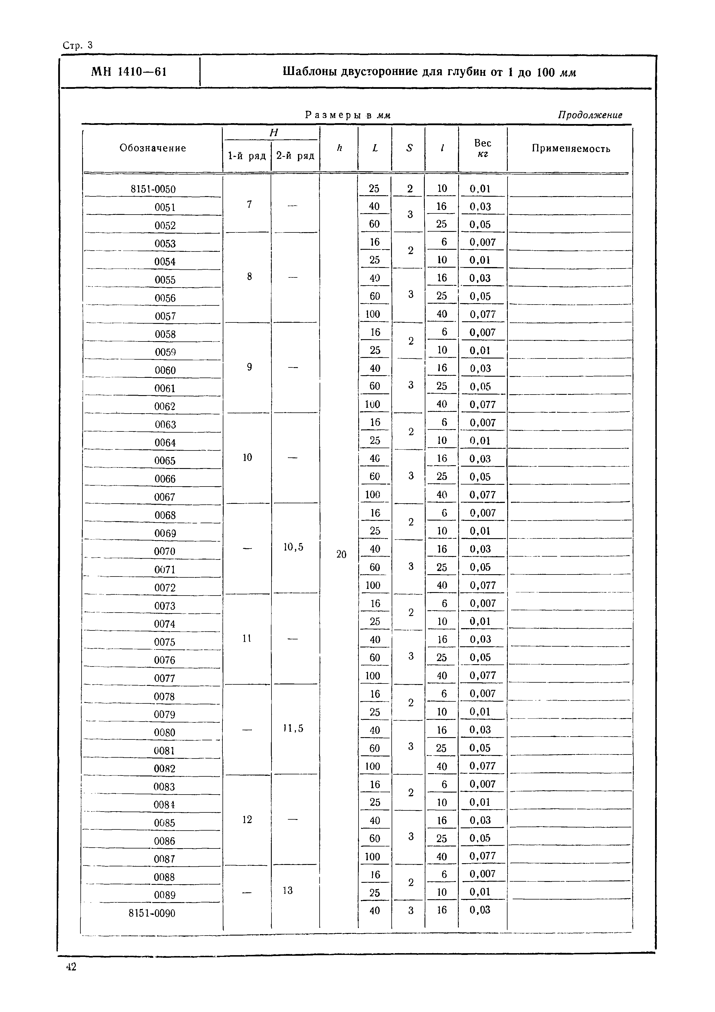 МН 1410-61