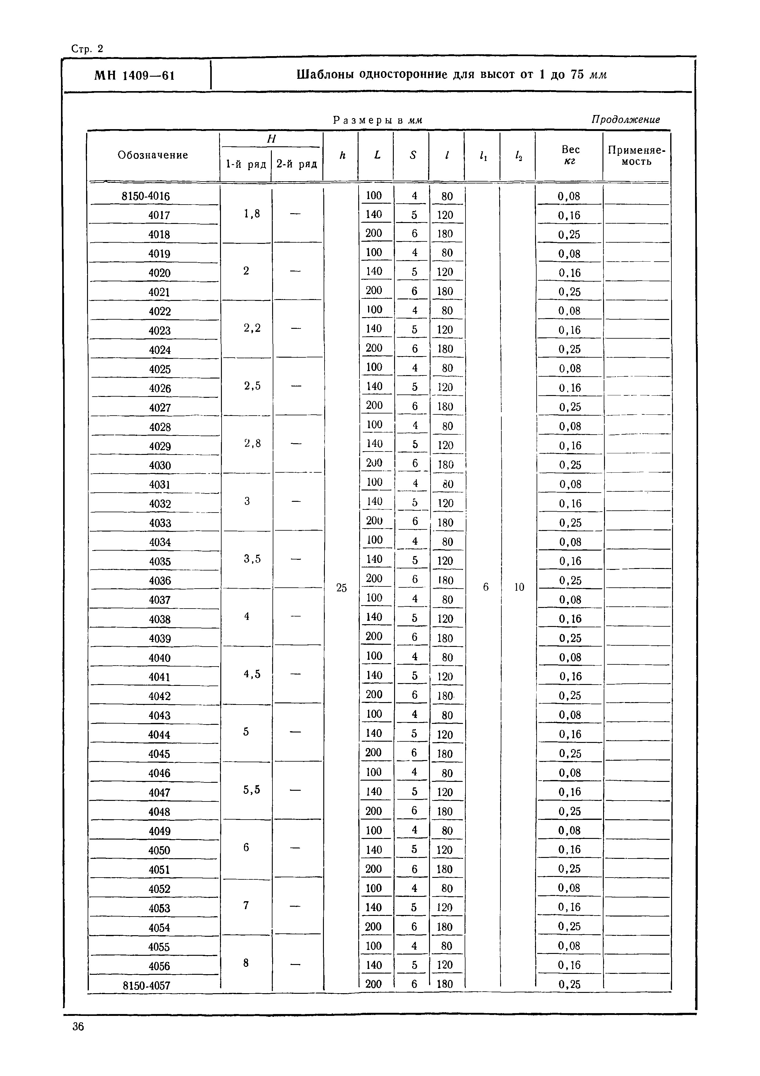 МН 1409-61