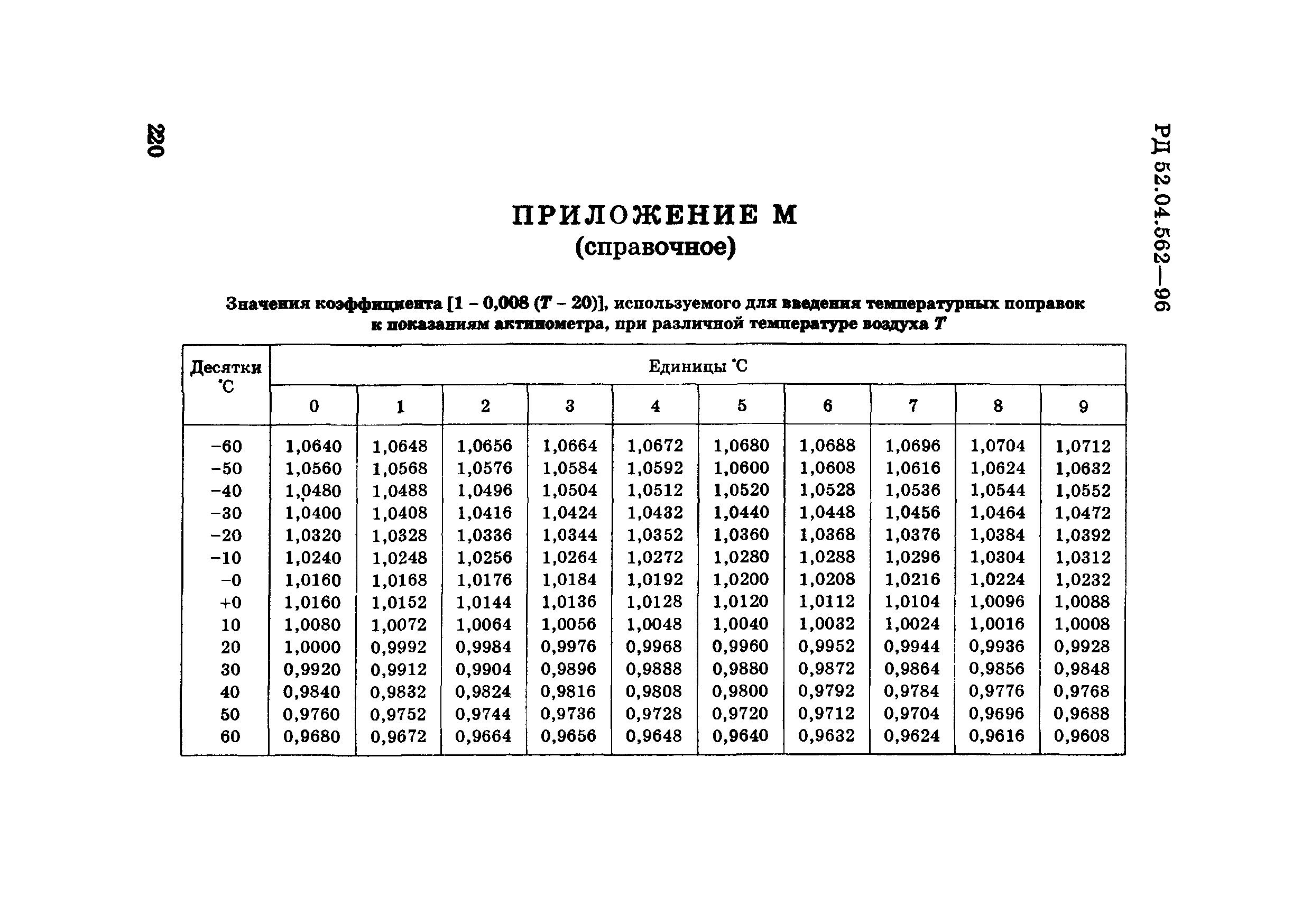 РД 52.04.562-96