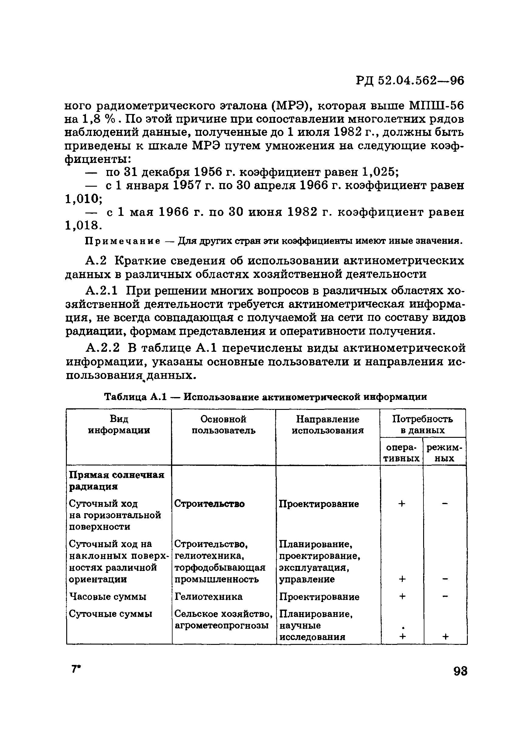 РД 52.04.562-96