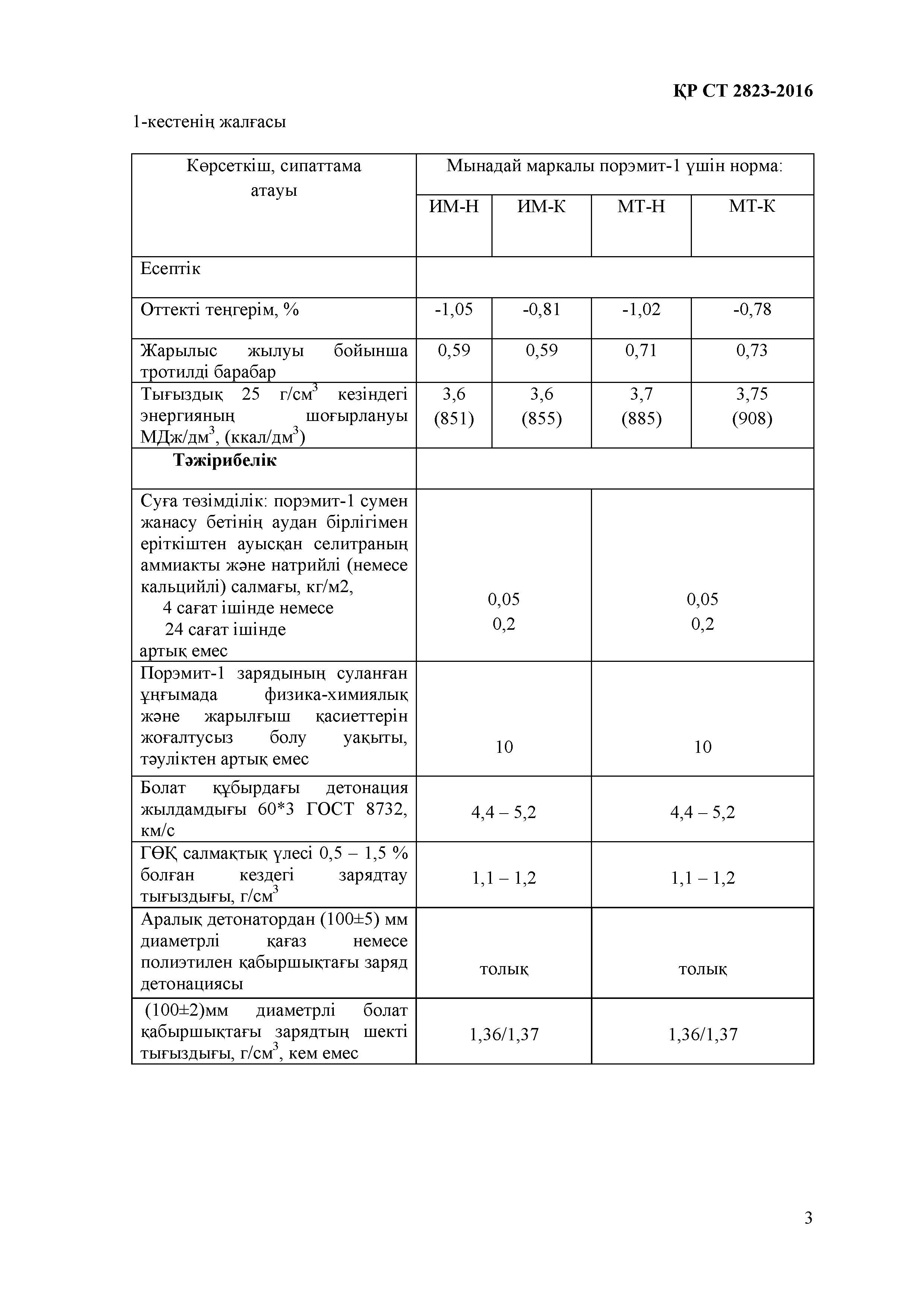 СТ РК 2823-2016