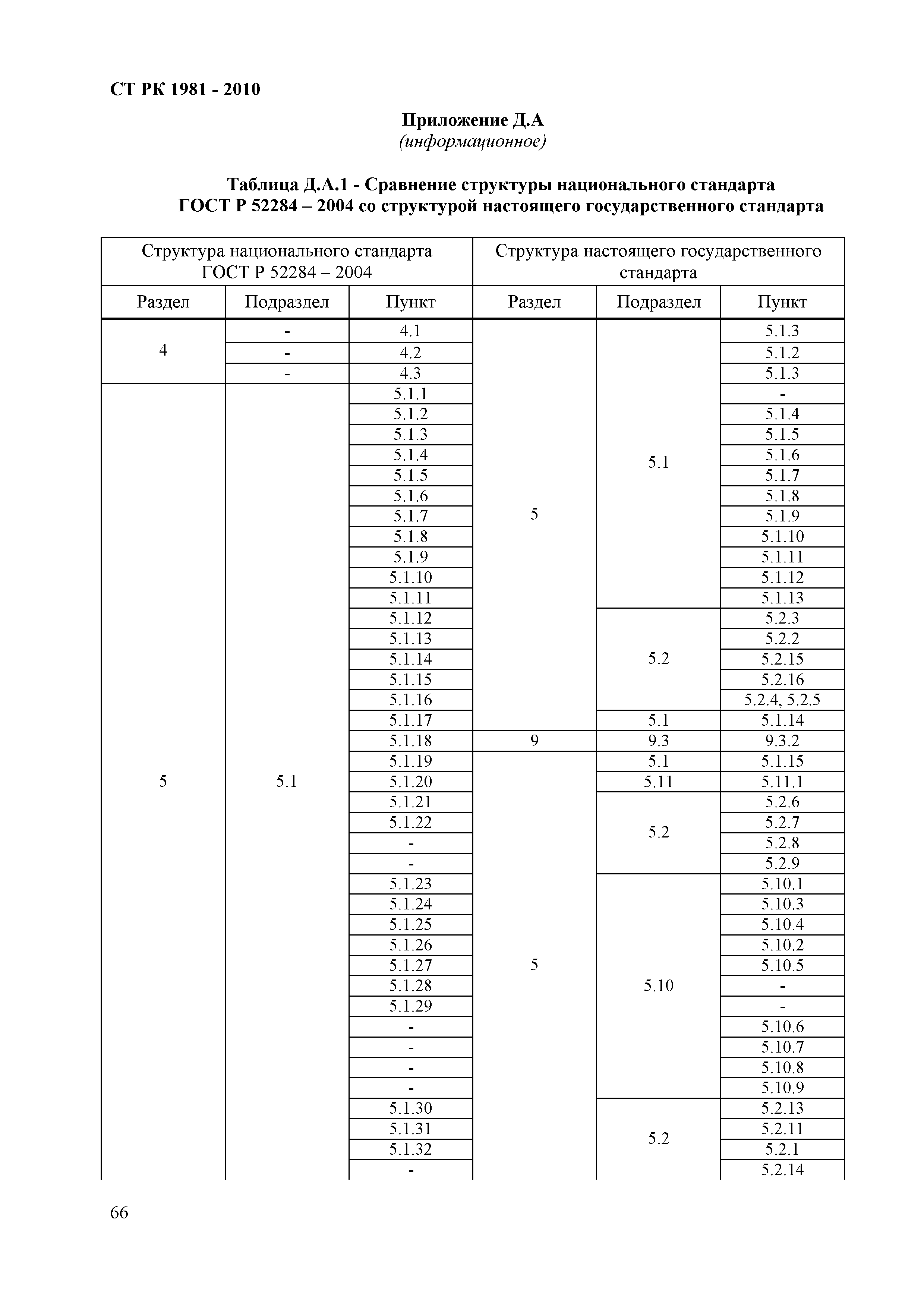 СТ РК 1981-2010