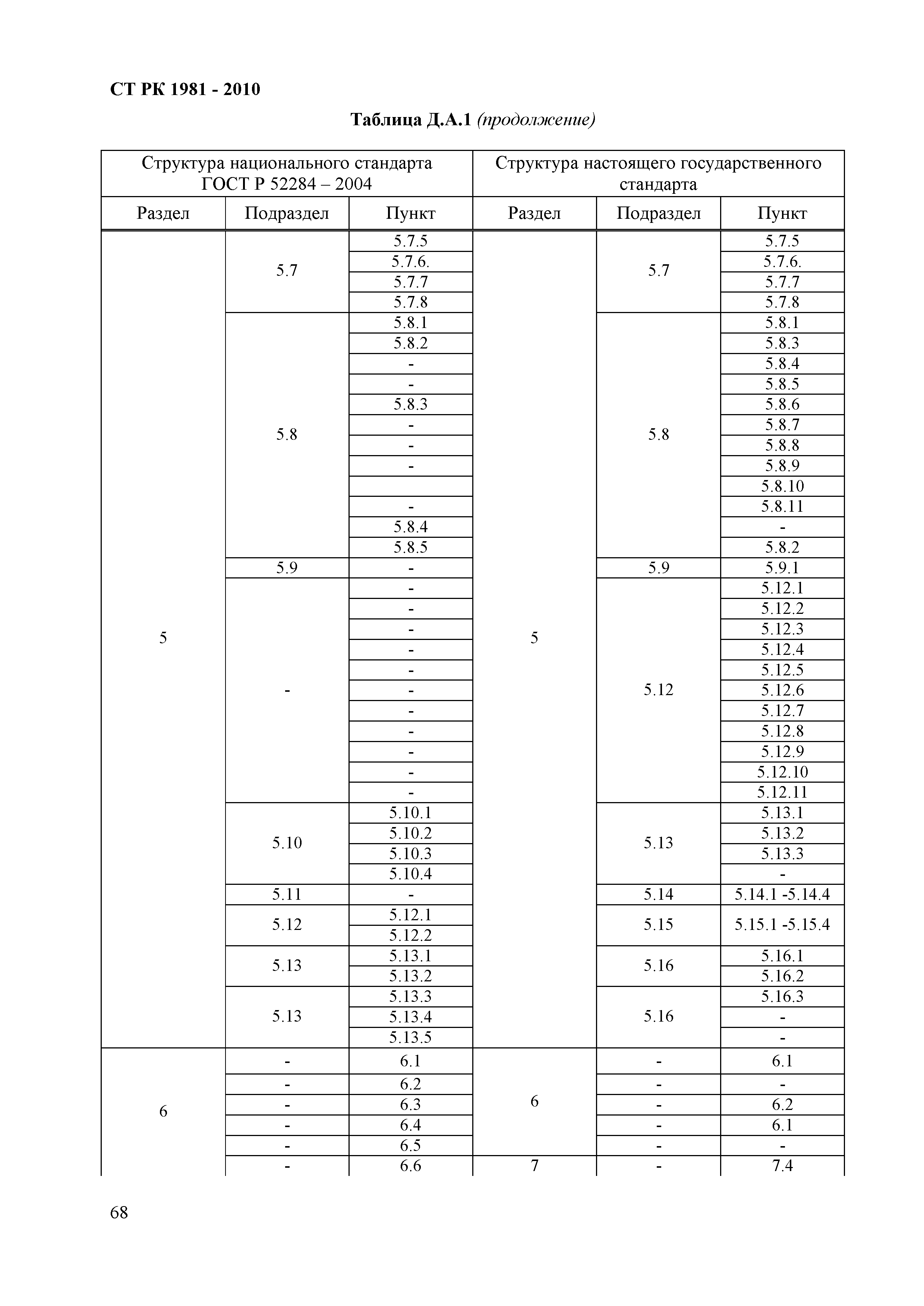 СТ РК 1981-2010